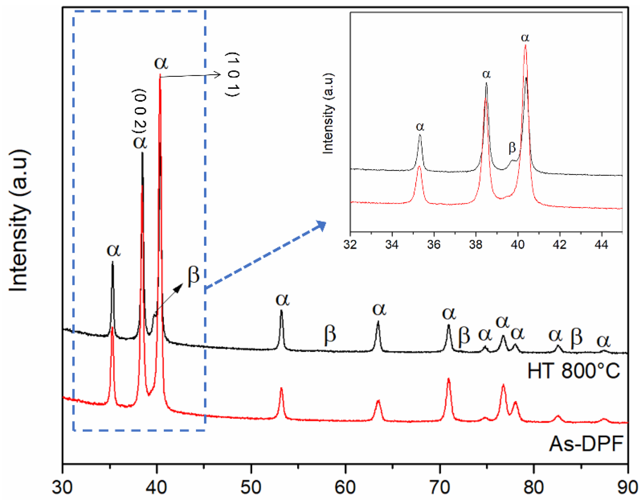 Powders 02 00002 g007