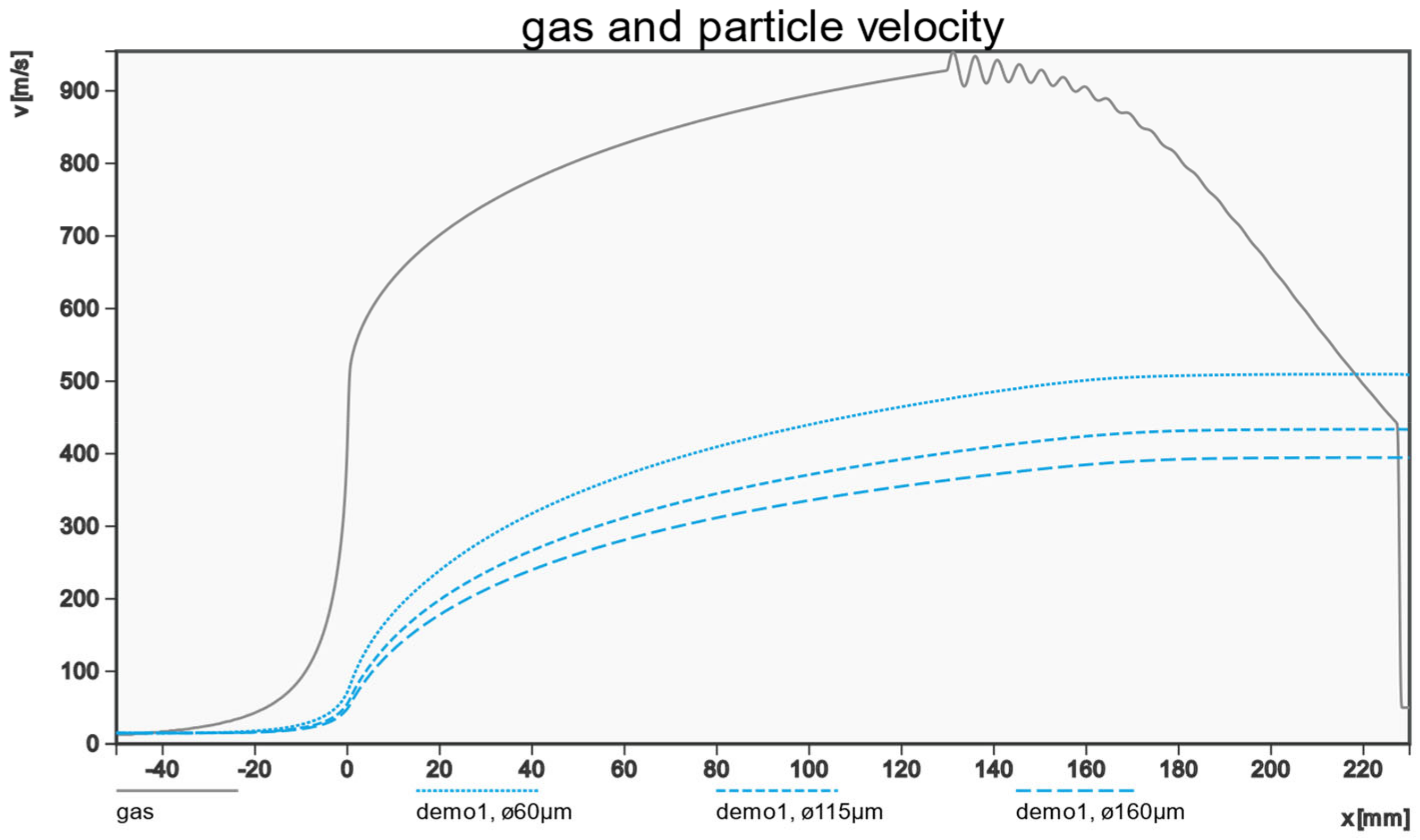 Powders 02 00013 g004
