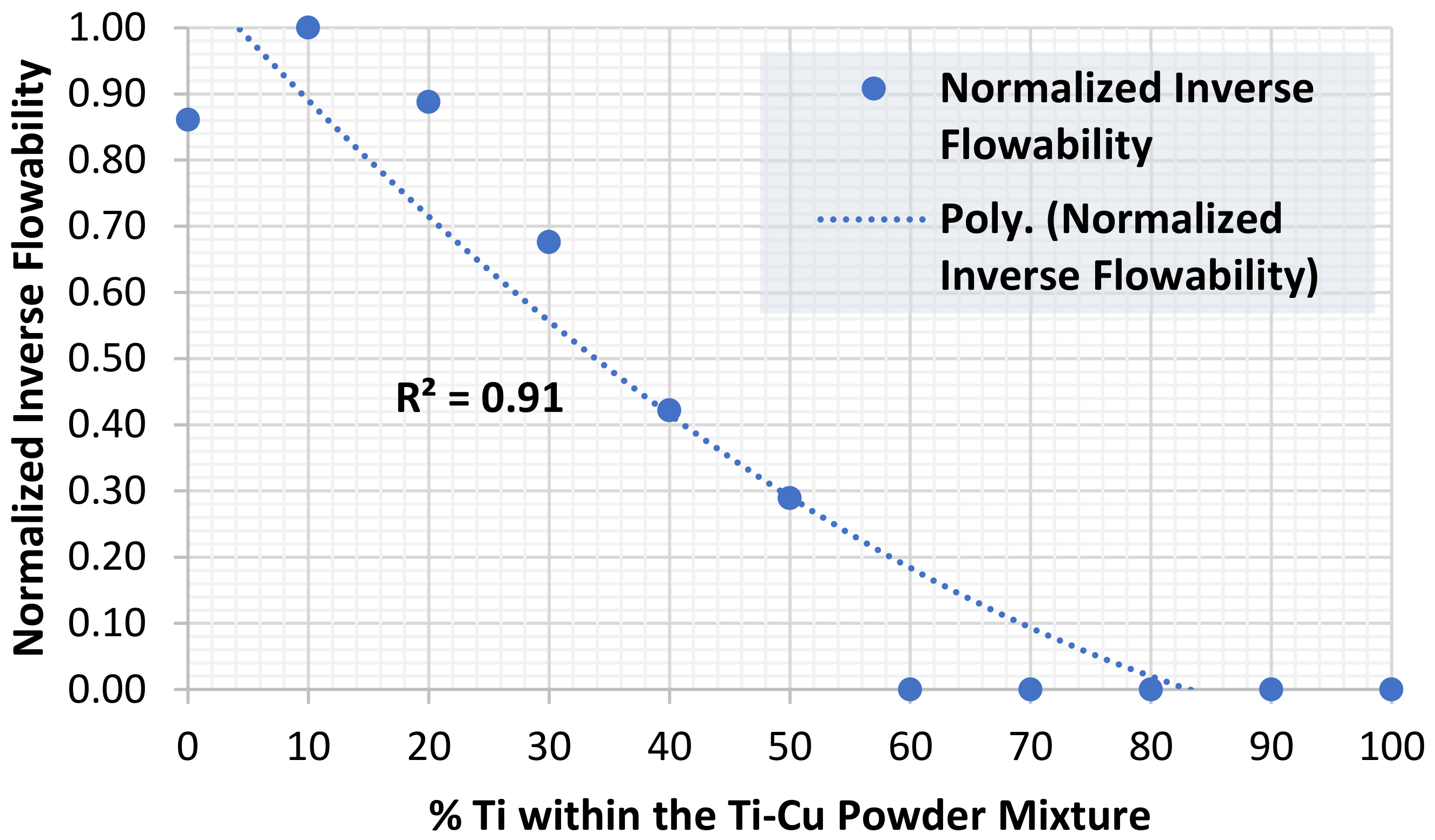 Powders 02 00013 g006