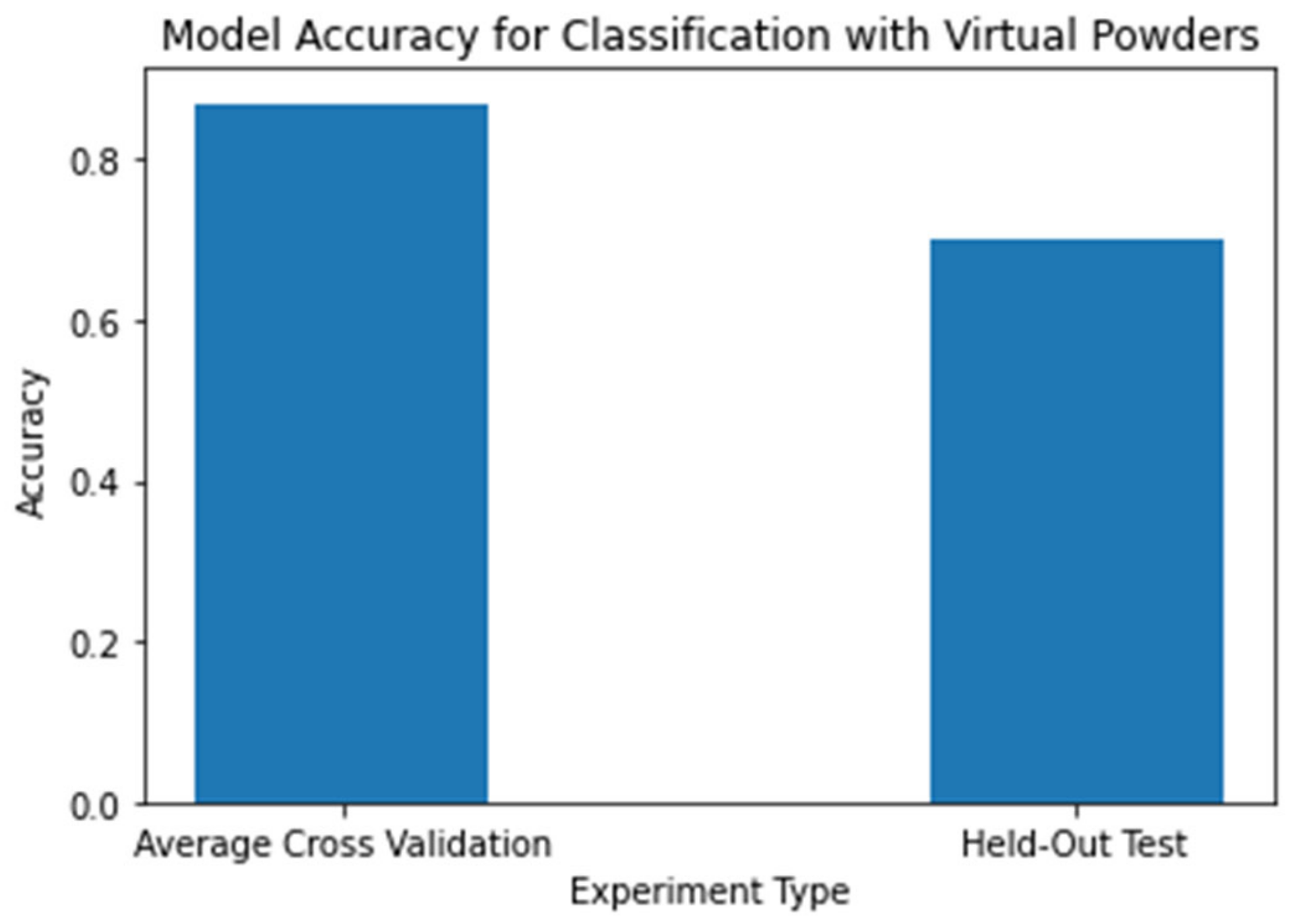 Powders 02 00013 g010