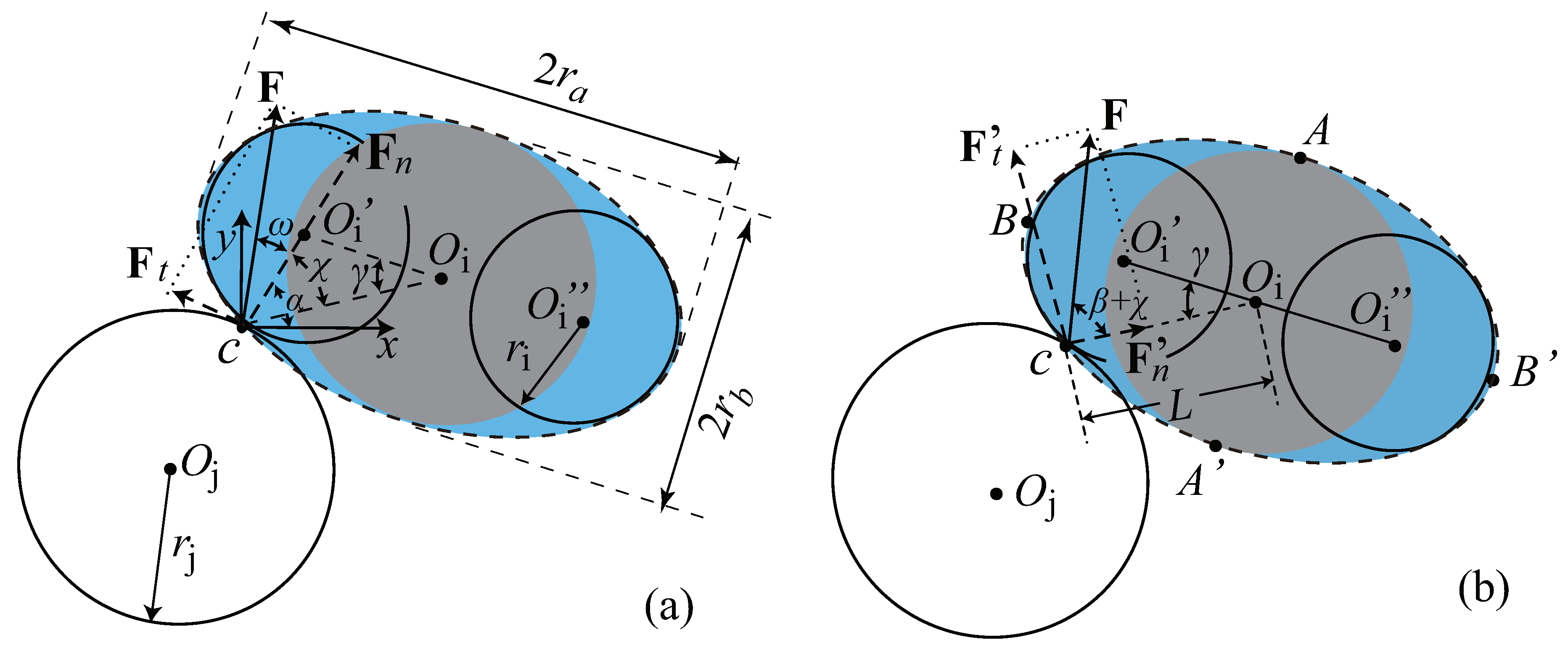 Powders 02 00014 g001 Powders 02 00014 g001