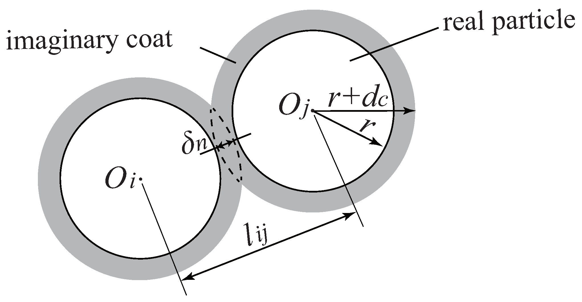 Powders 02 00014 g003 Powders 02 00014 g003