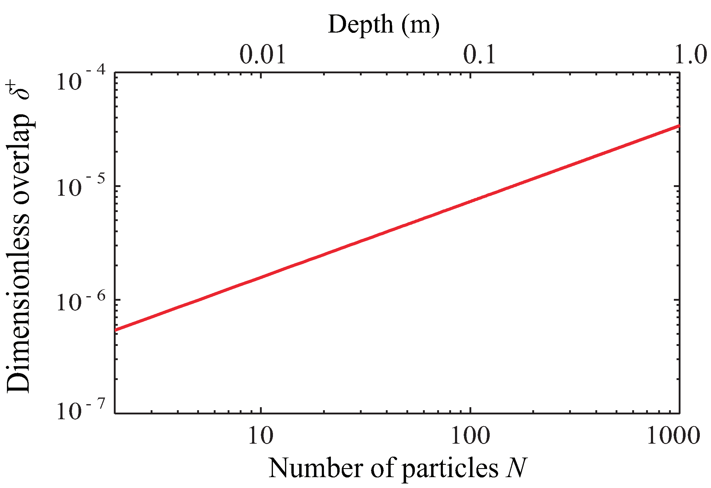 Powders 02 00014 g004 Powders 02 00014 g004