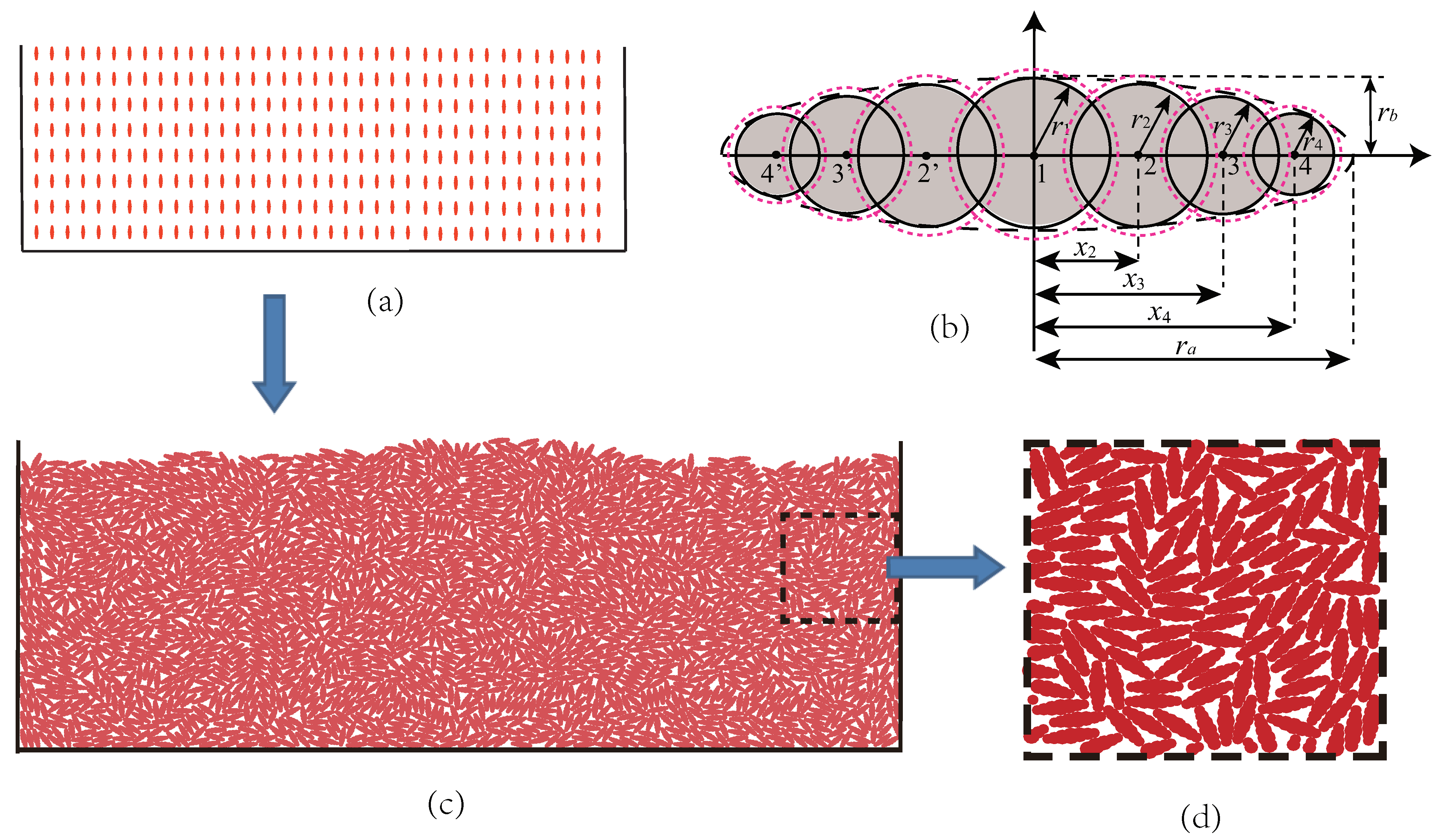 Powders 02 00014 g005 Powders 02 00014 g005