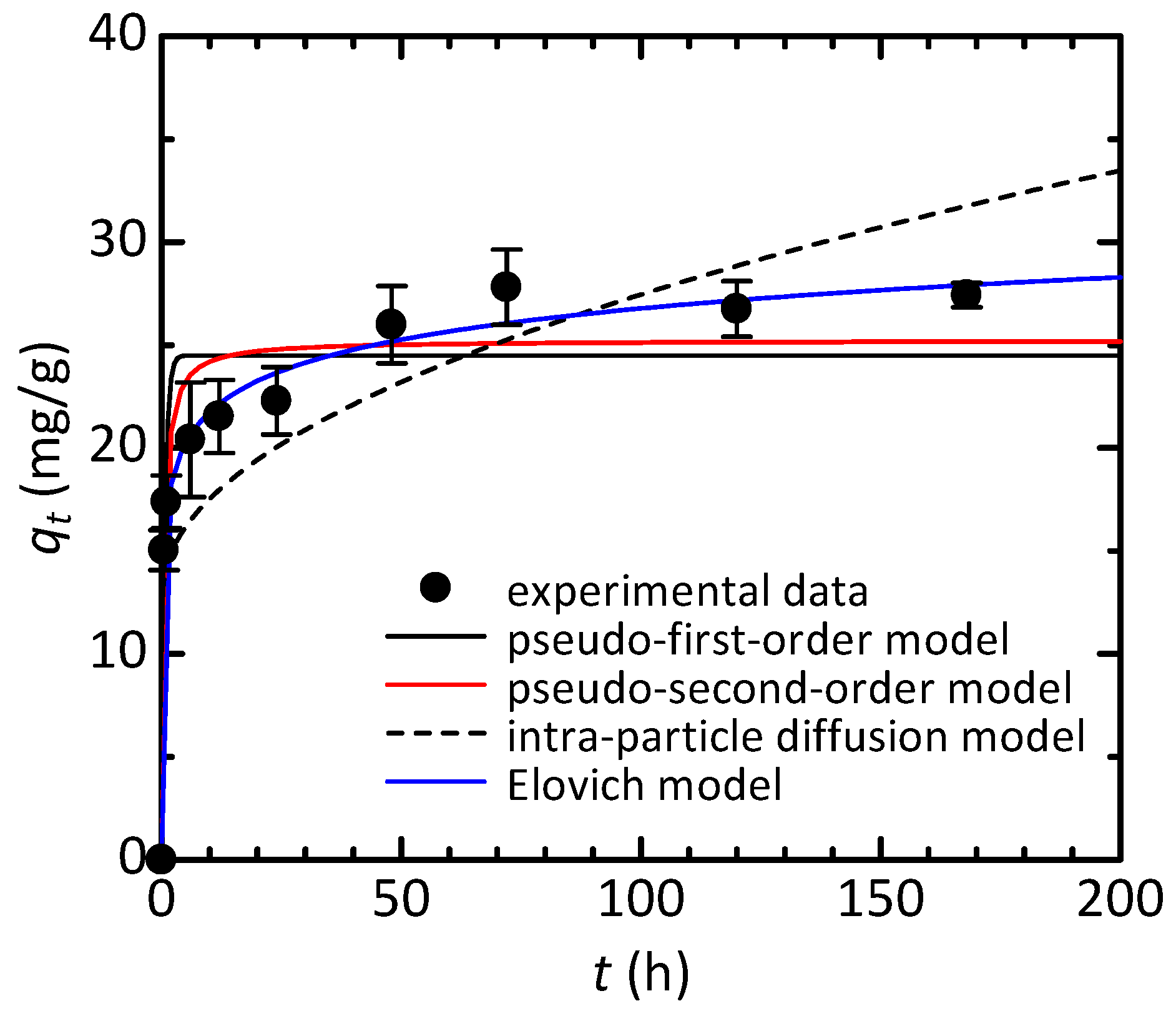 Powders 02 00020 g008