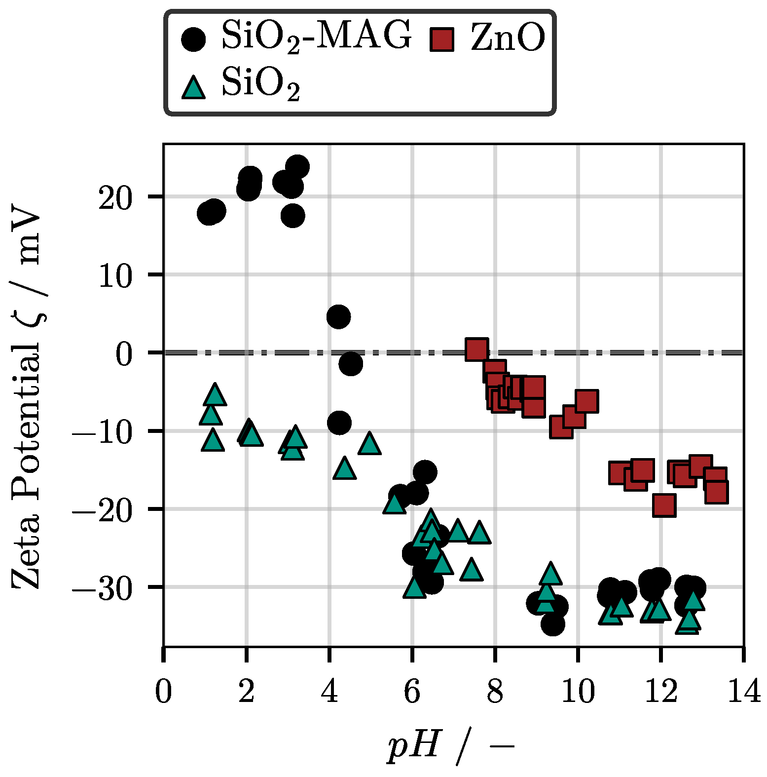 Powders 02 00037 g002 Powders 02 00037 g002