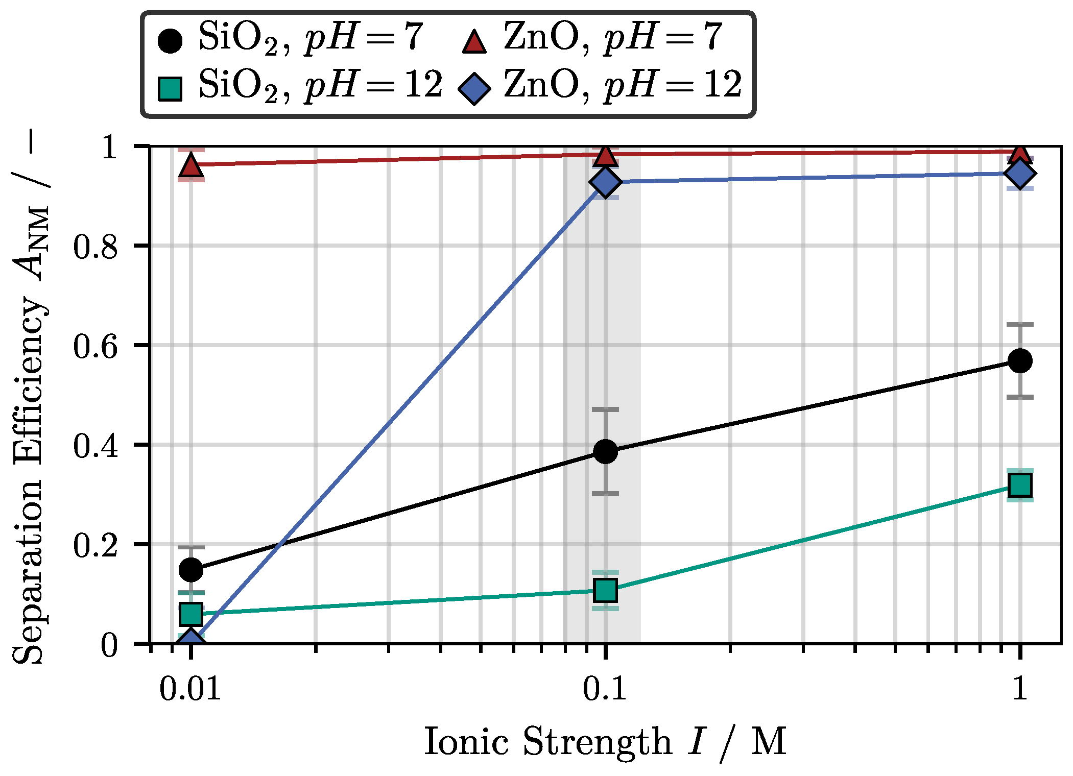 Powders 02 00037 g005 Powders 02 00037 g005