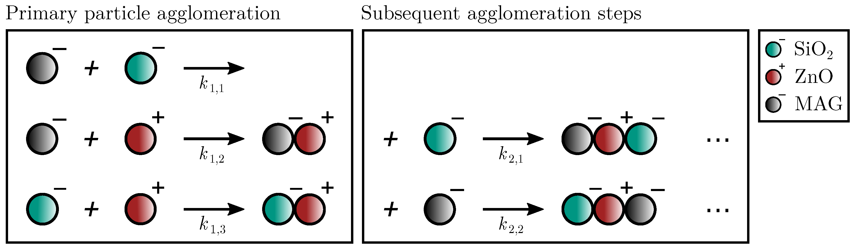 Powders 02 00037 g007 Powders 02 00037 g007