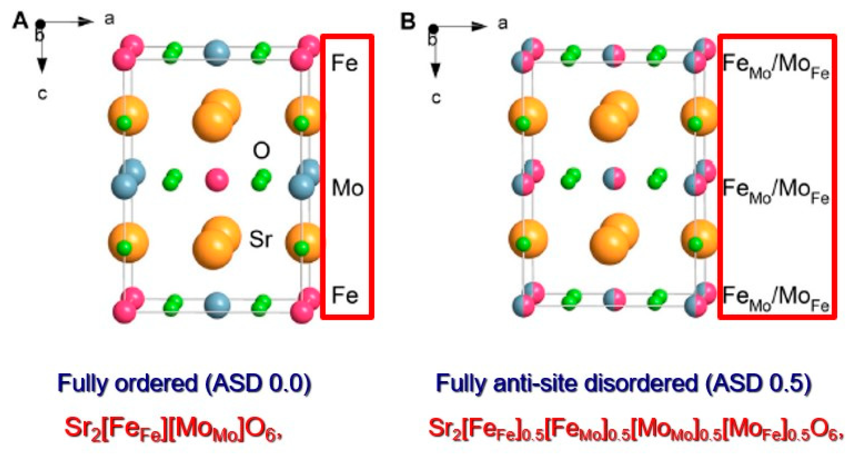 Powders 02 00041 g003