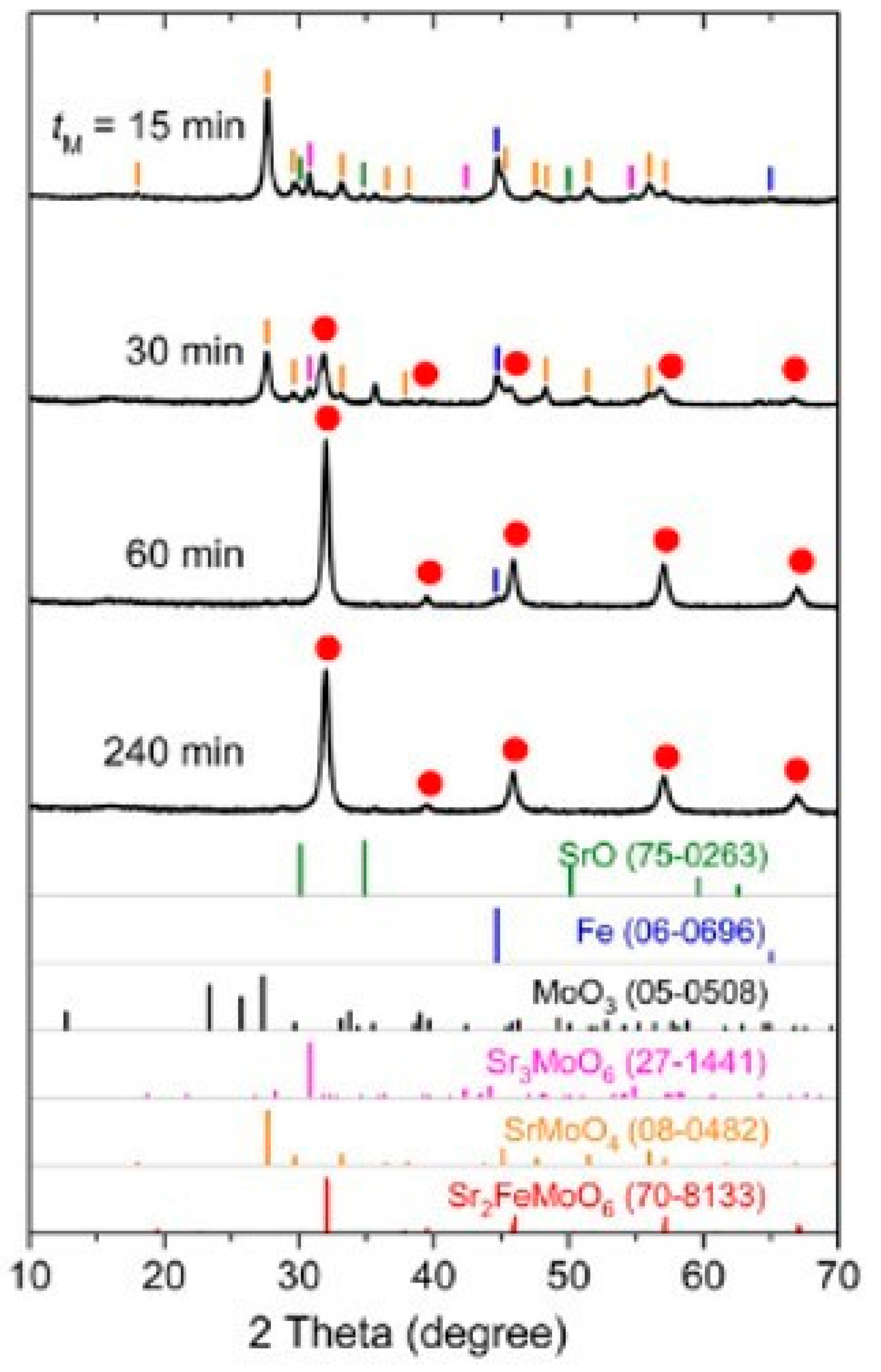 Powders 02 00041 g004