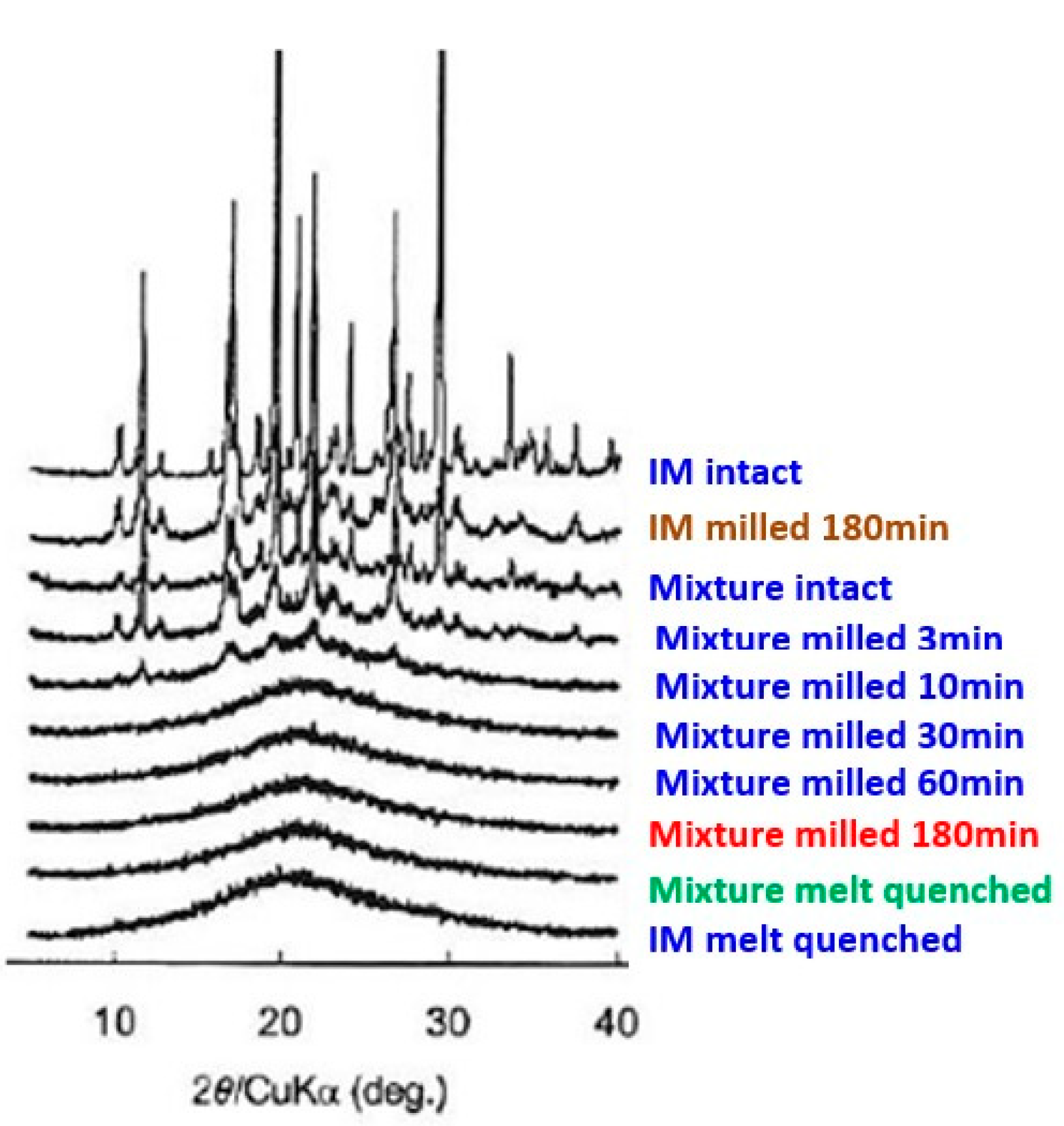 Powders 02 00041 g007