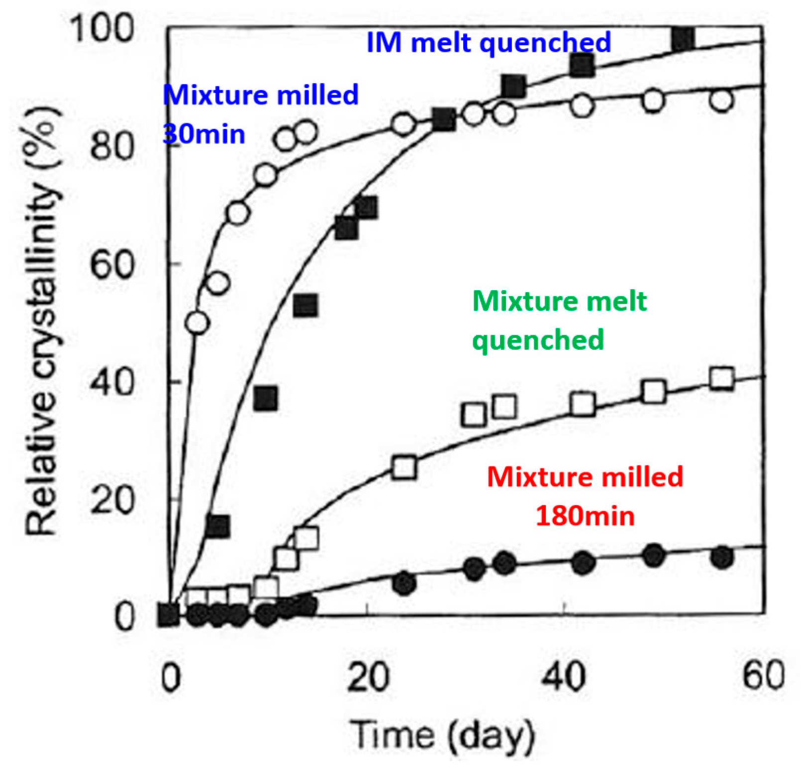Powders 02 00041 g009