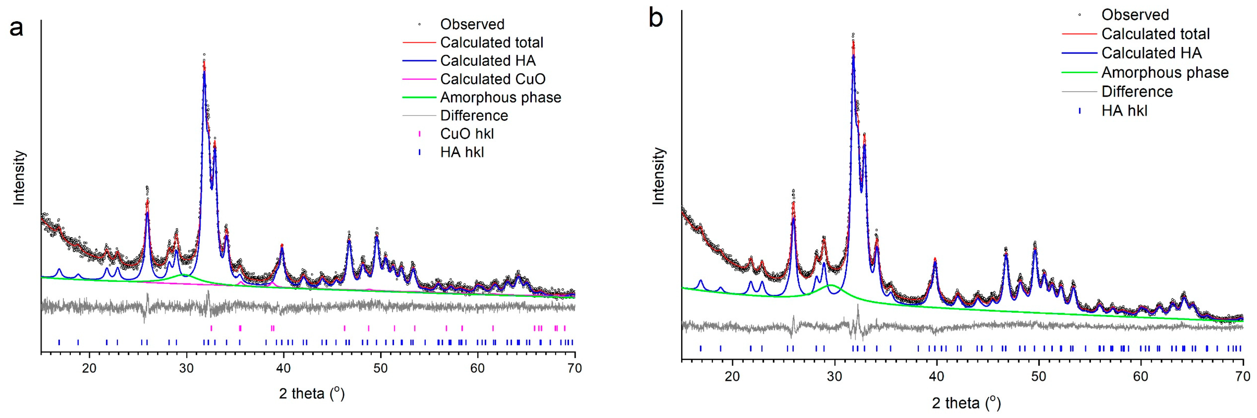 Powders 02 00042 g003