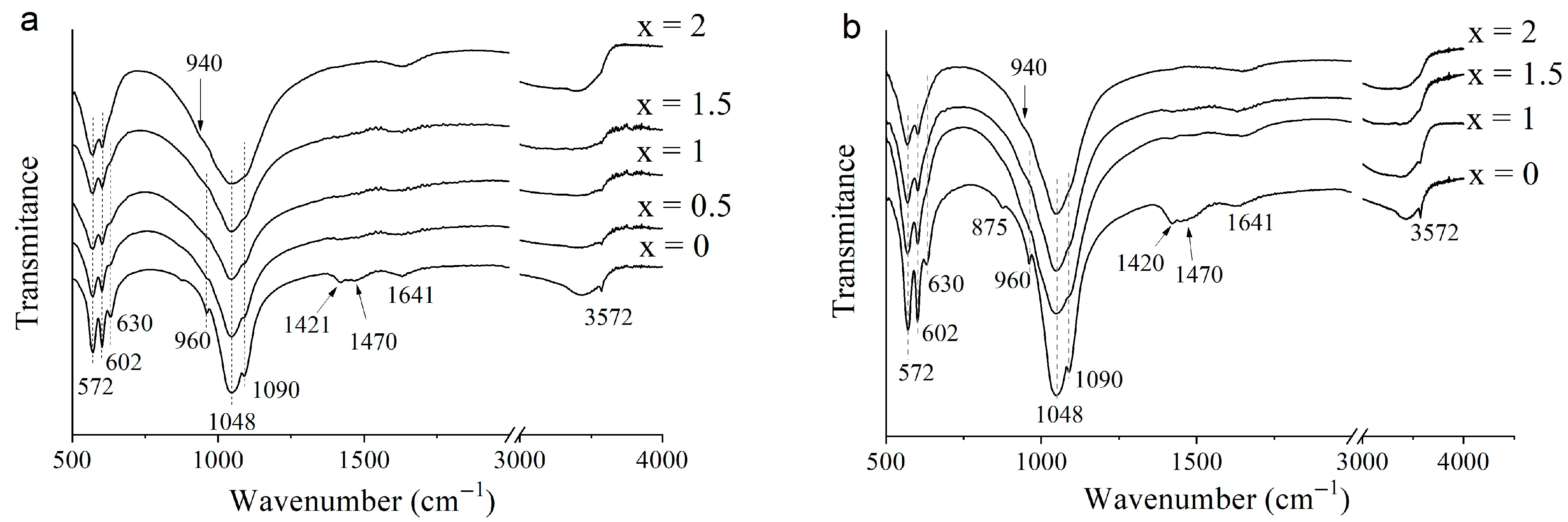 Powders 02 00042 g004