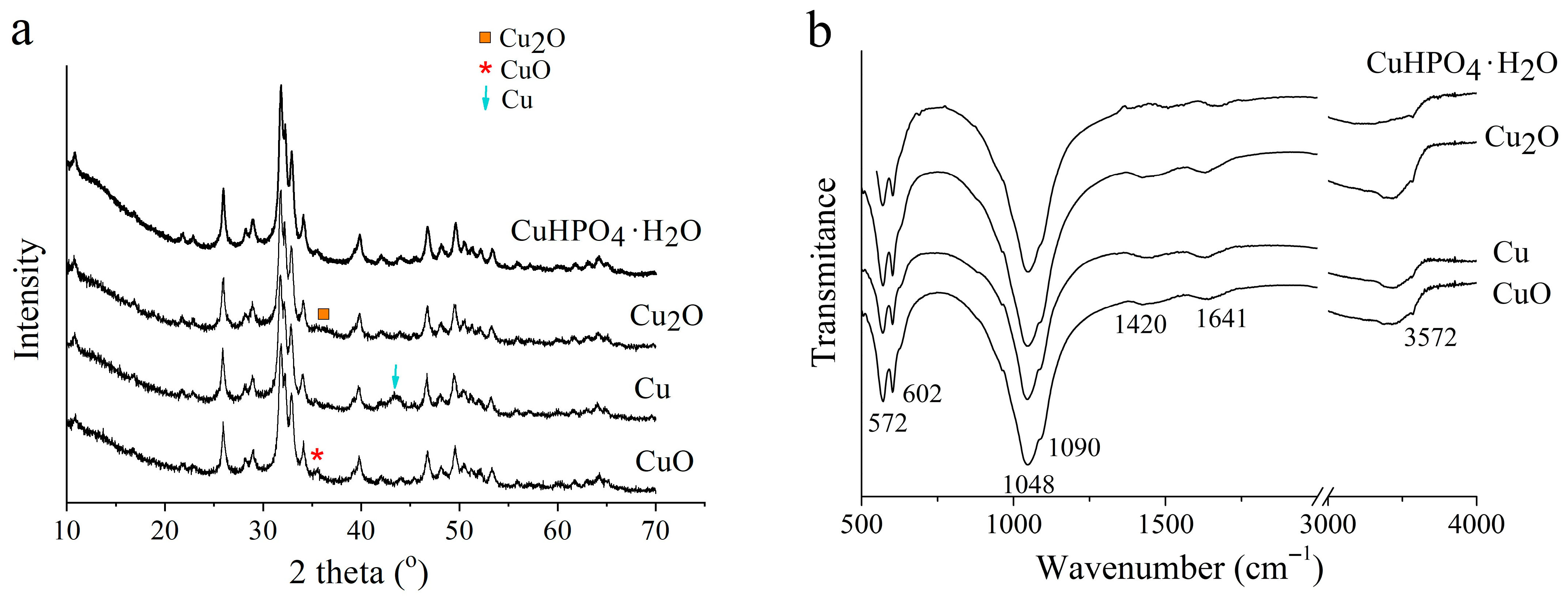 Powders 02 00042 g006