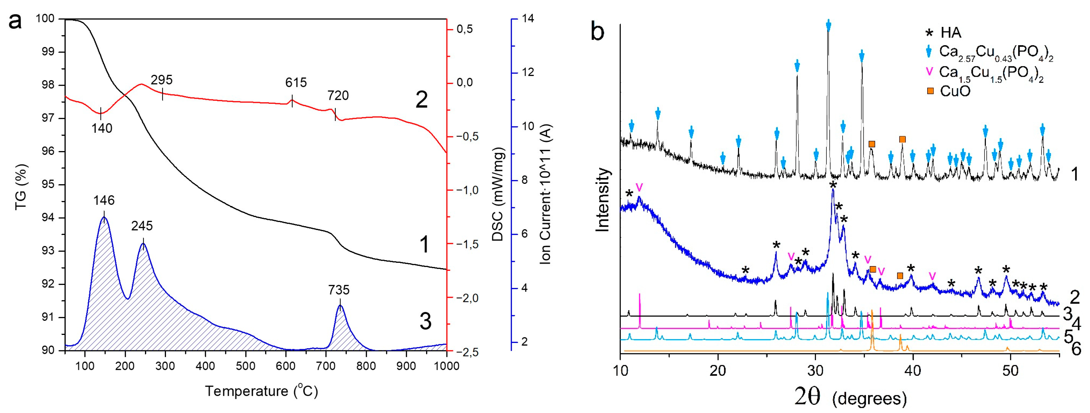 Powders 02 00042 g014