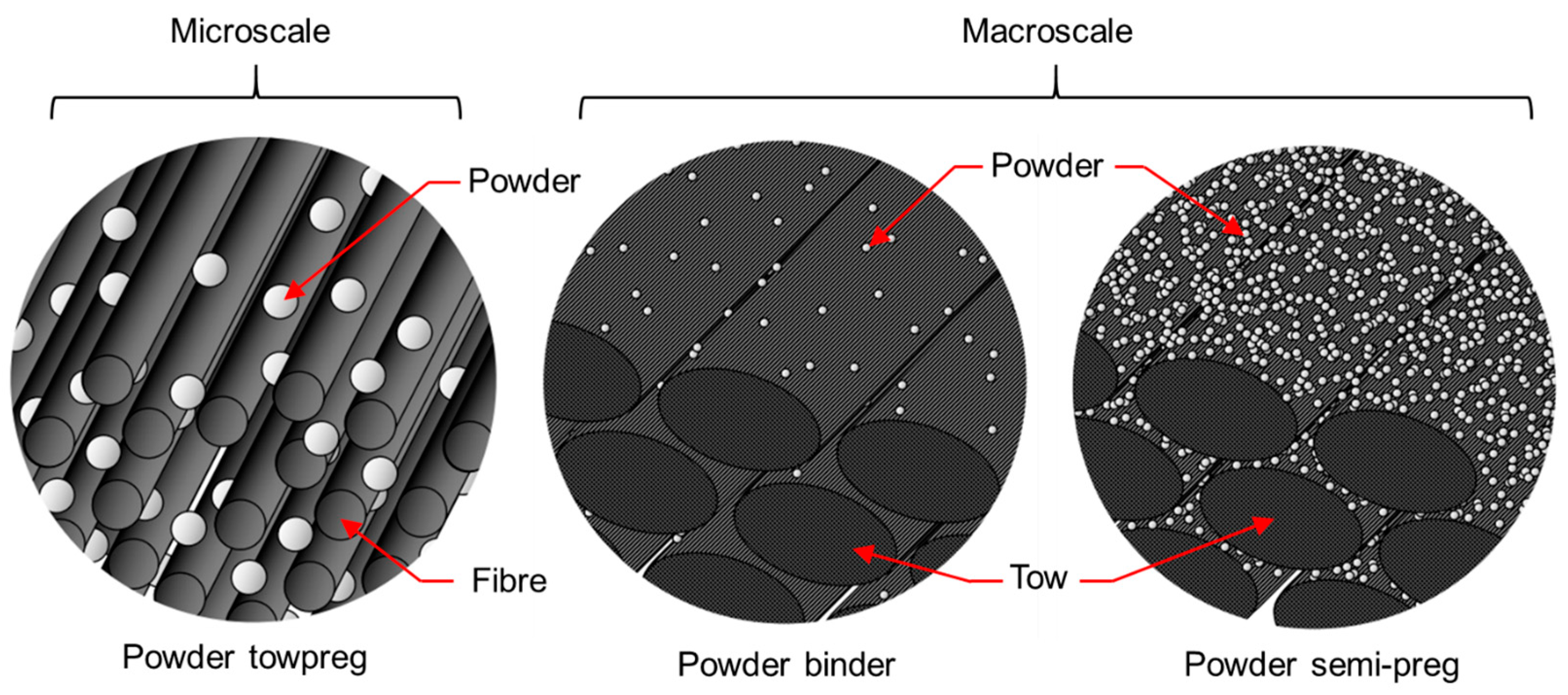 Powders 03 00011 g001