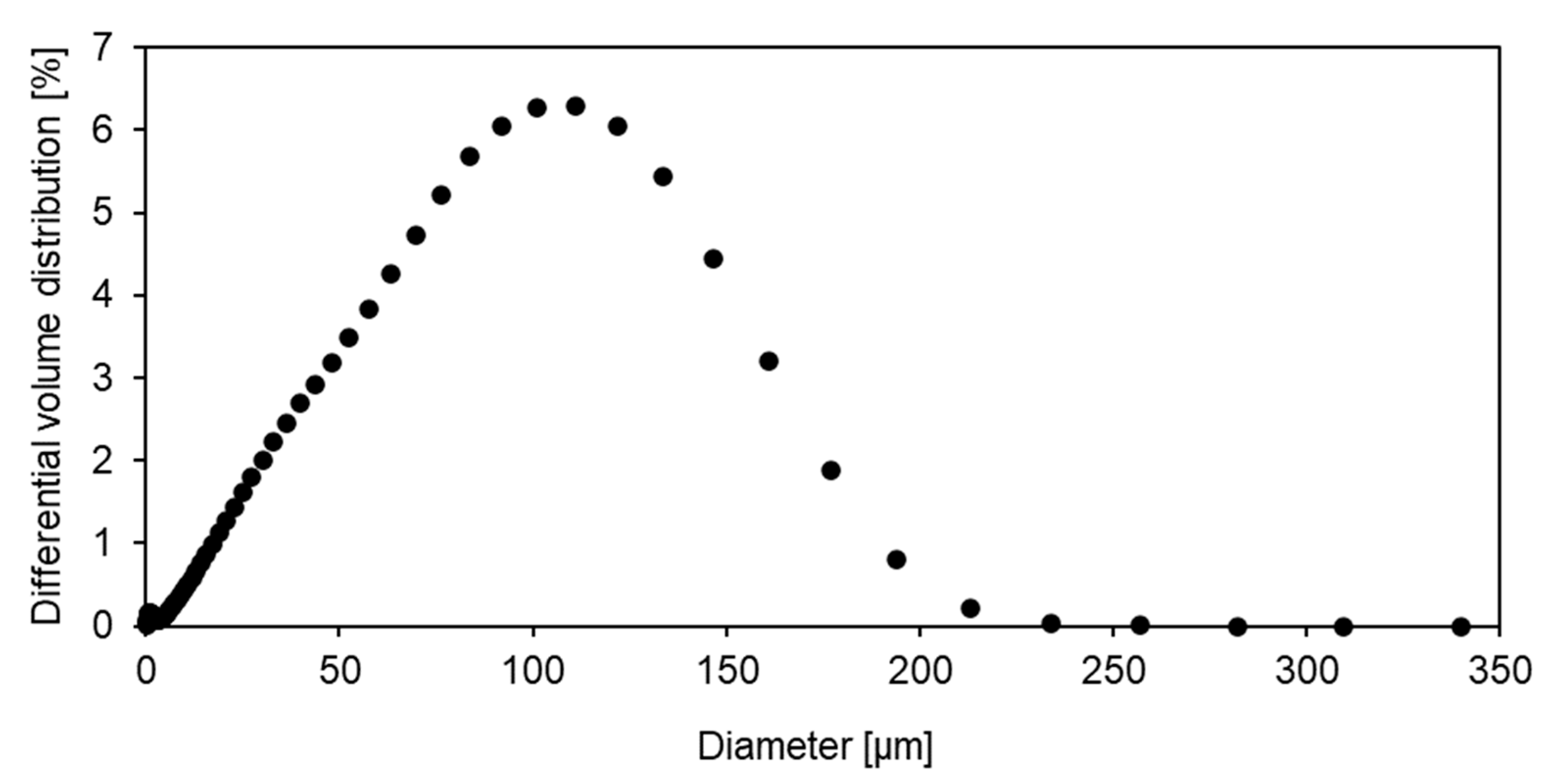 Powders 03 00011 g002b