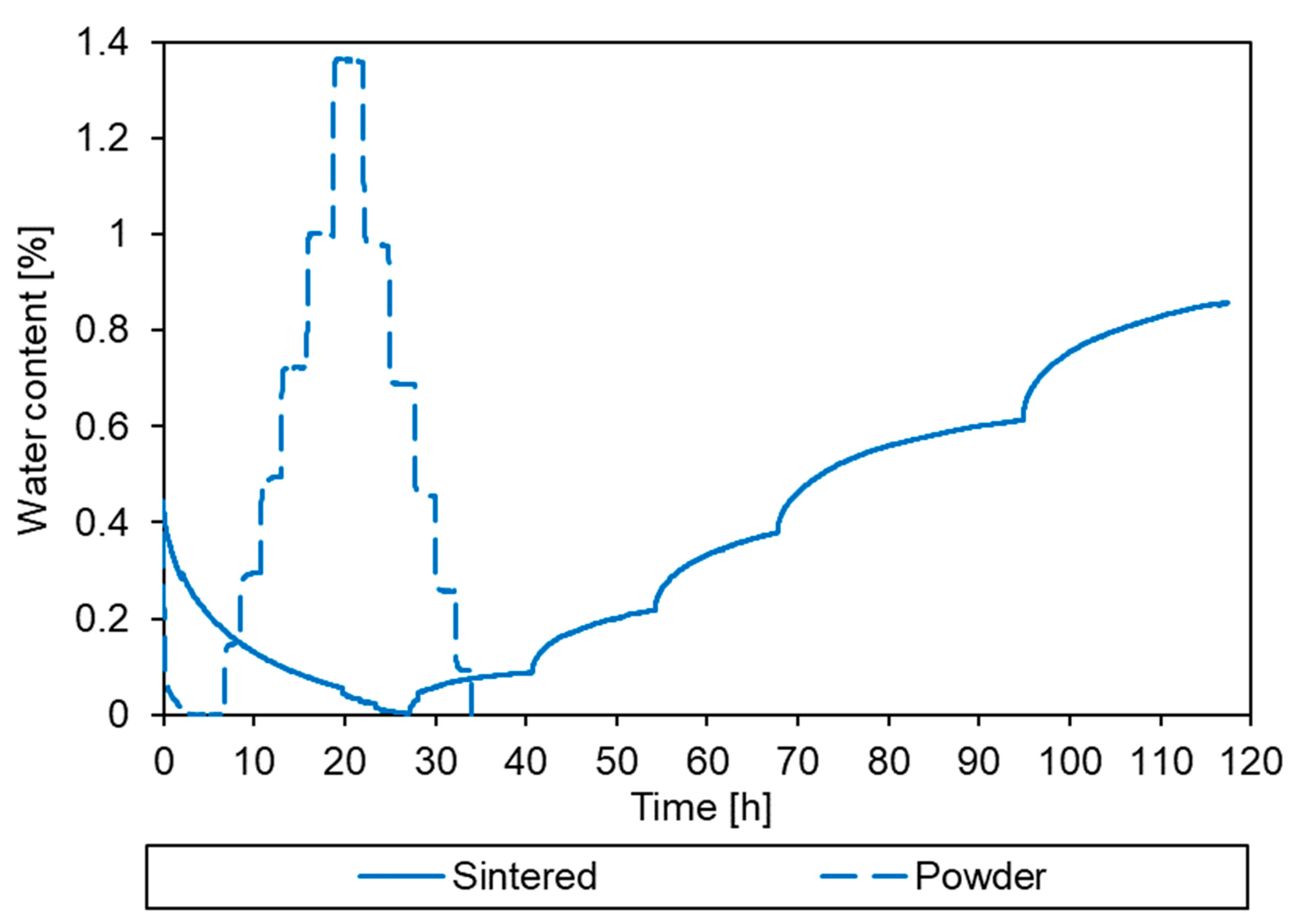 Powders 03 00011 g010