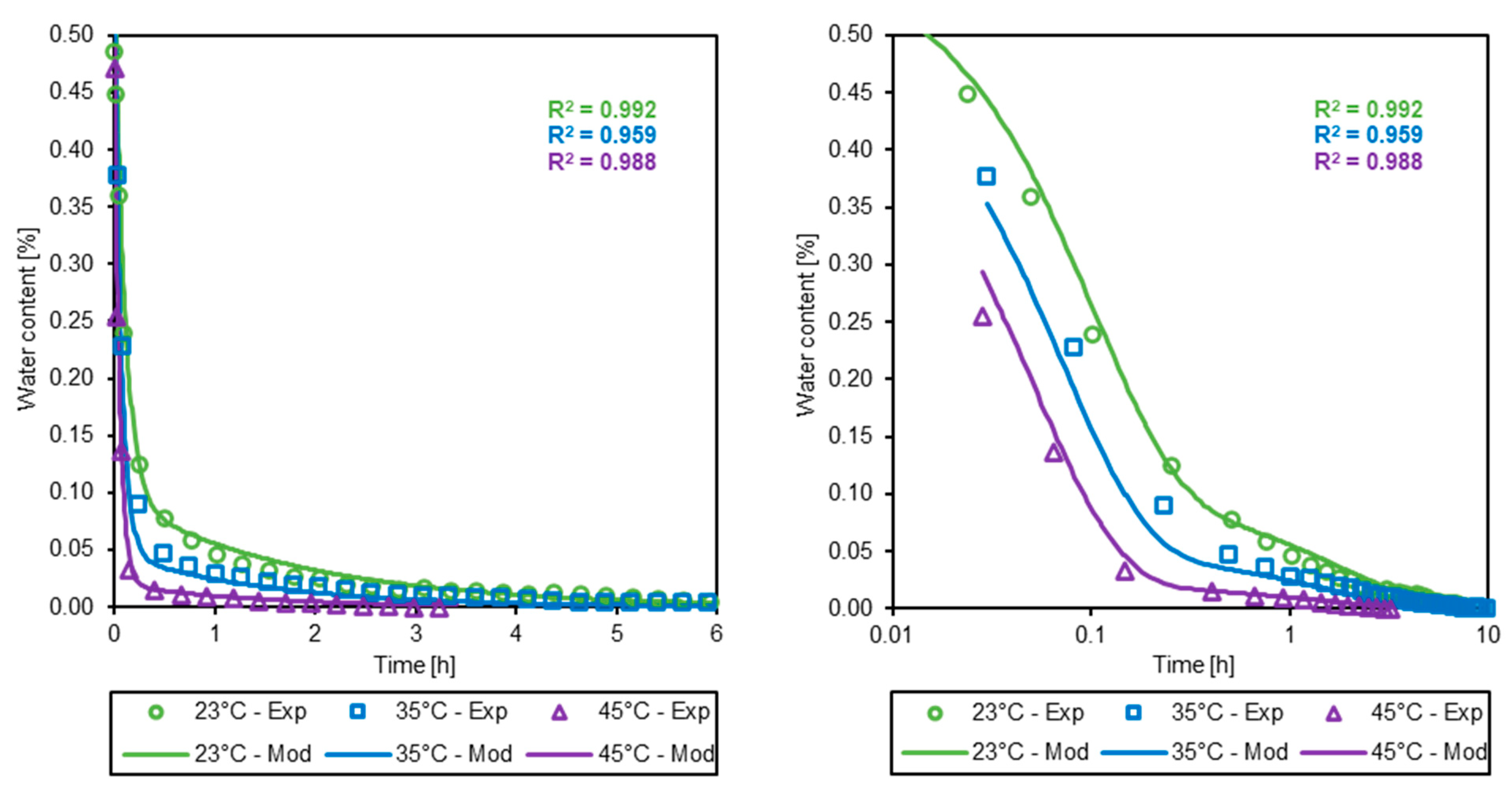 Powders 03 00011 g011
