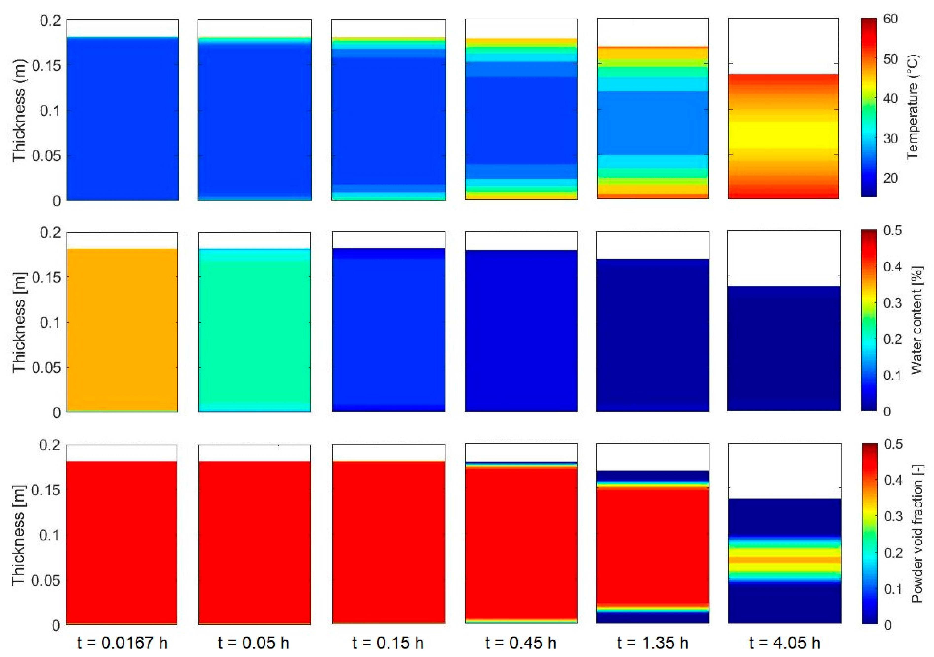 Powders 03 00011 g013