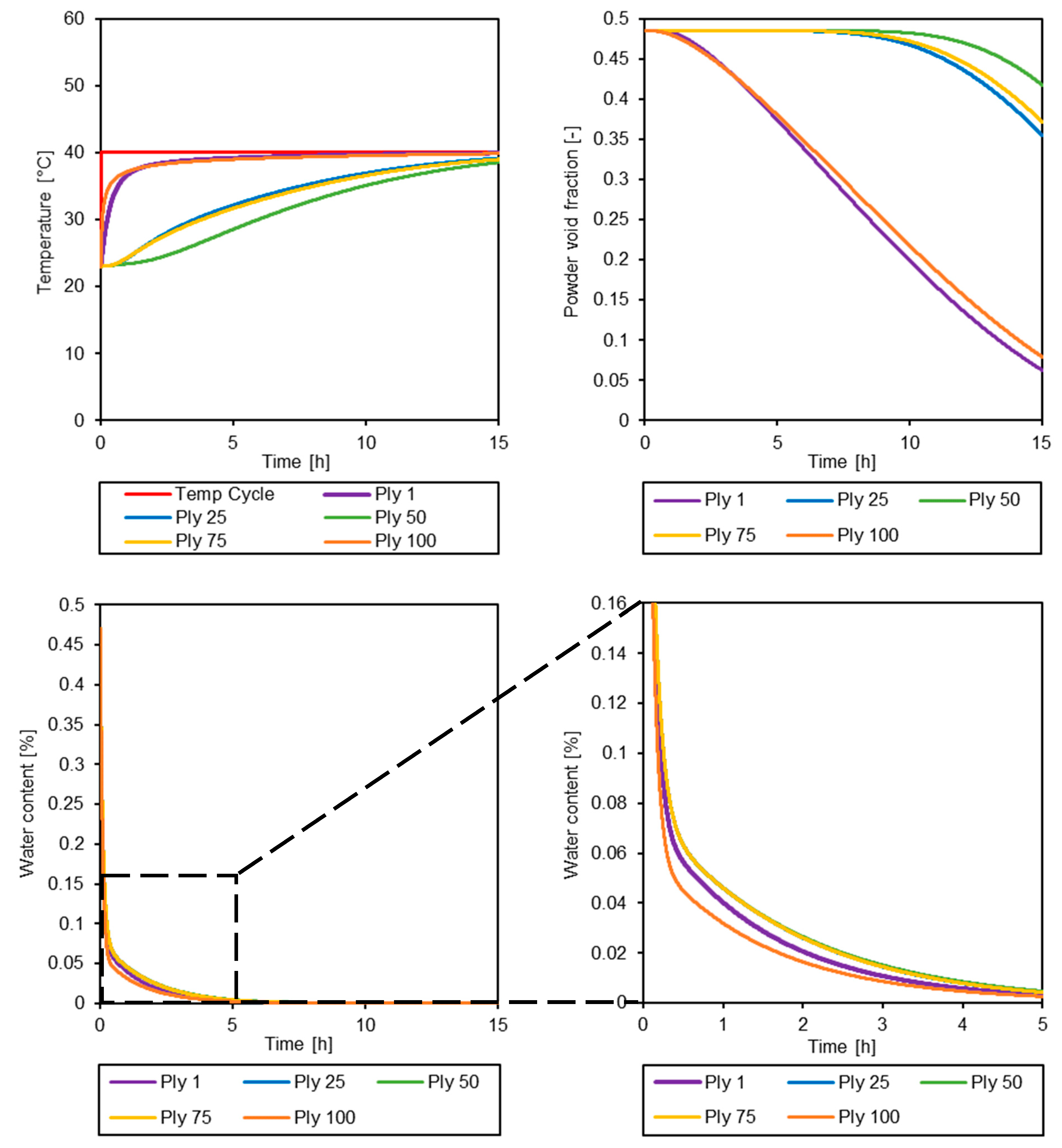 Powders 03 00011 g015