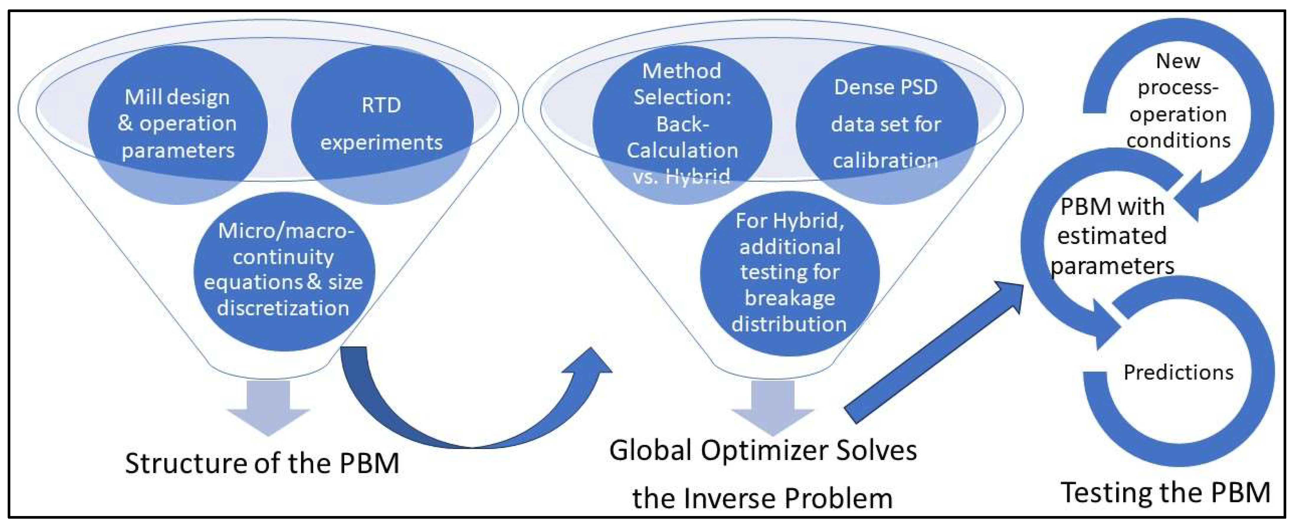 Powders 03 00012 g001