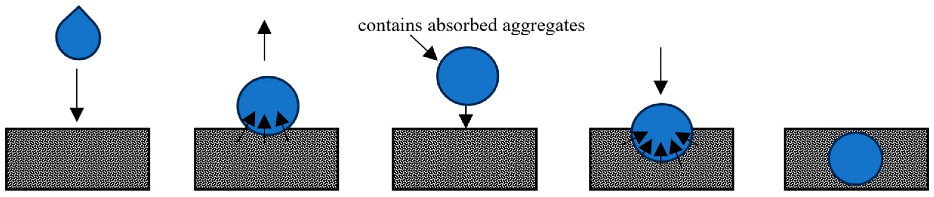 Powders 03 00015 g001
