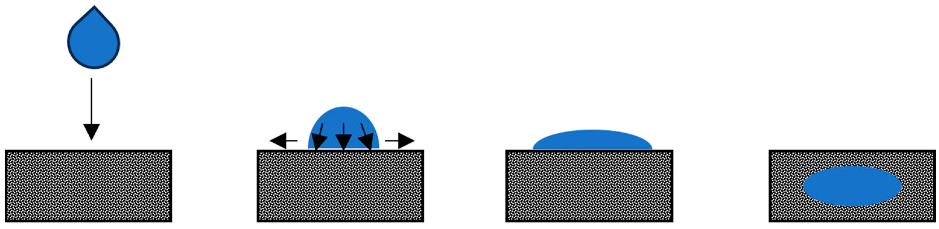 Powders 03 00015 g002