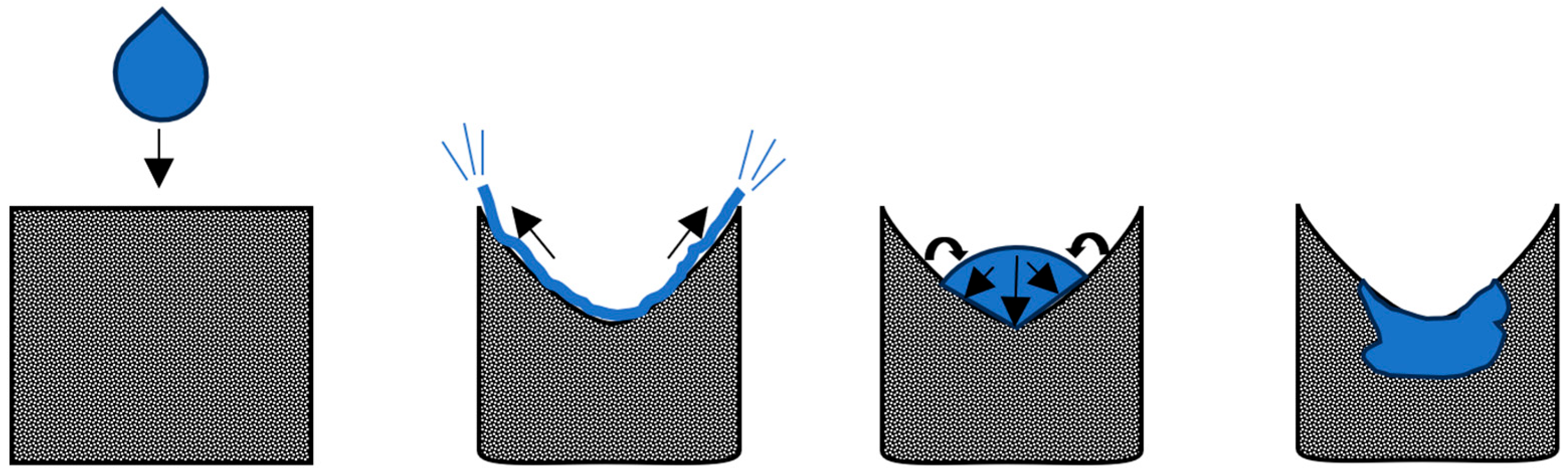 Powders 03 00015 g003