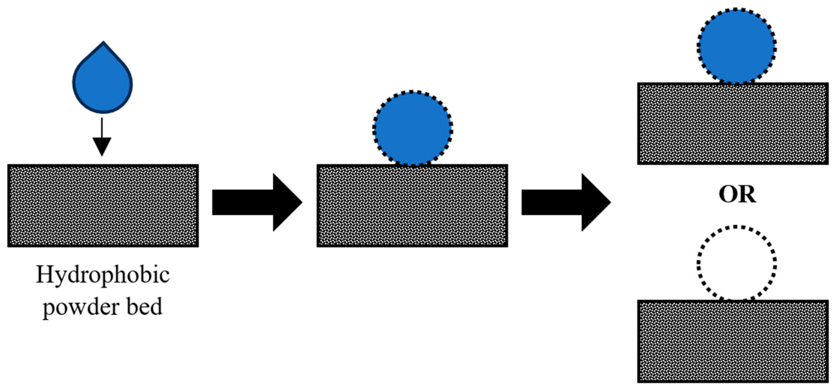 Powders 03 00015 g004