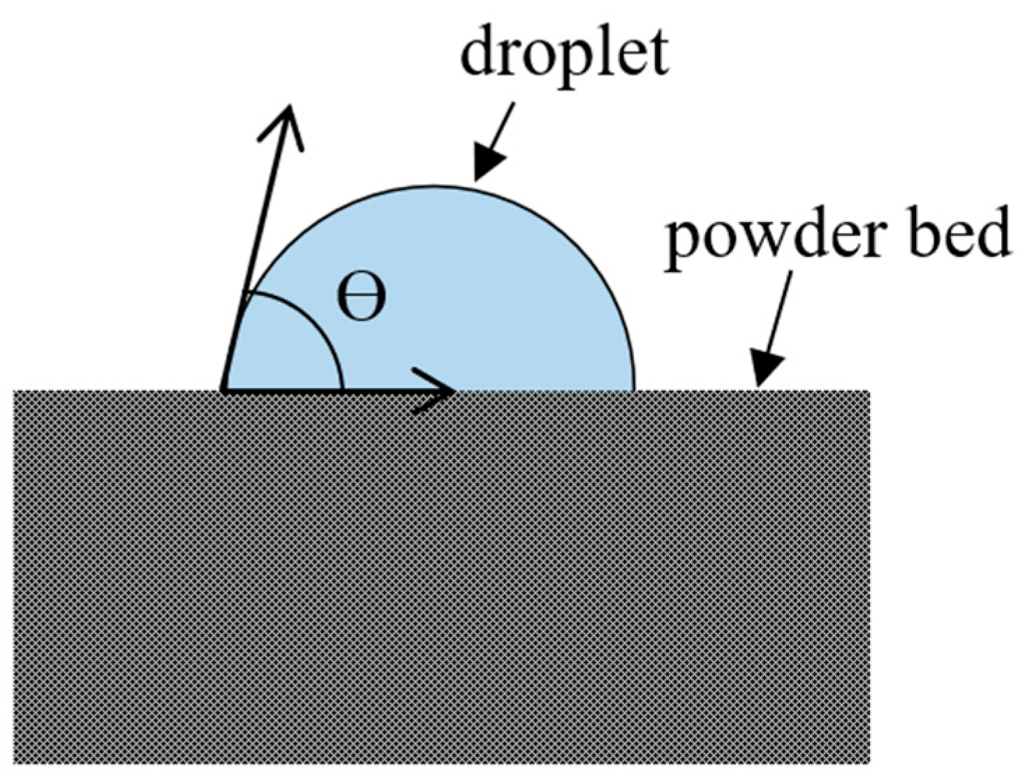 Powders 03 00015 g005