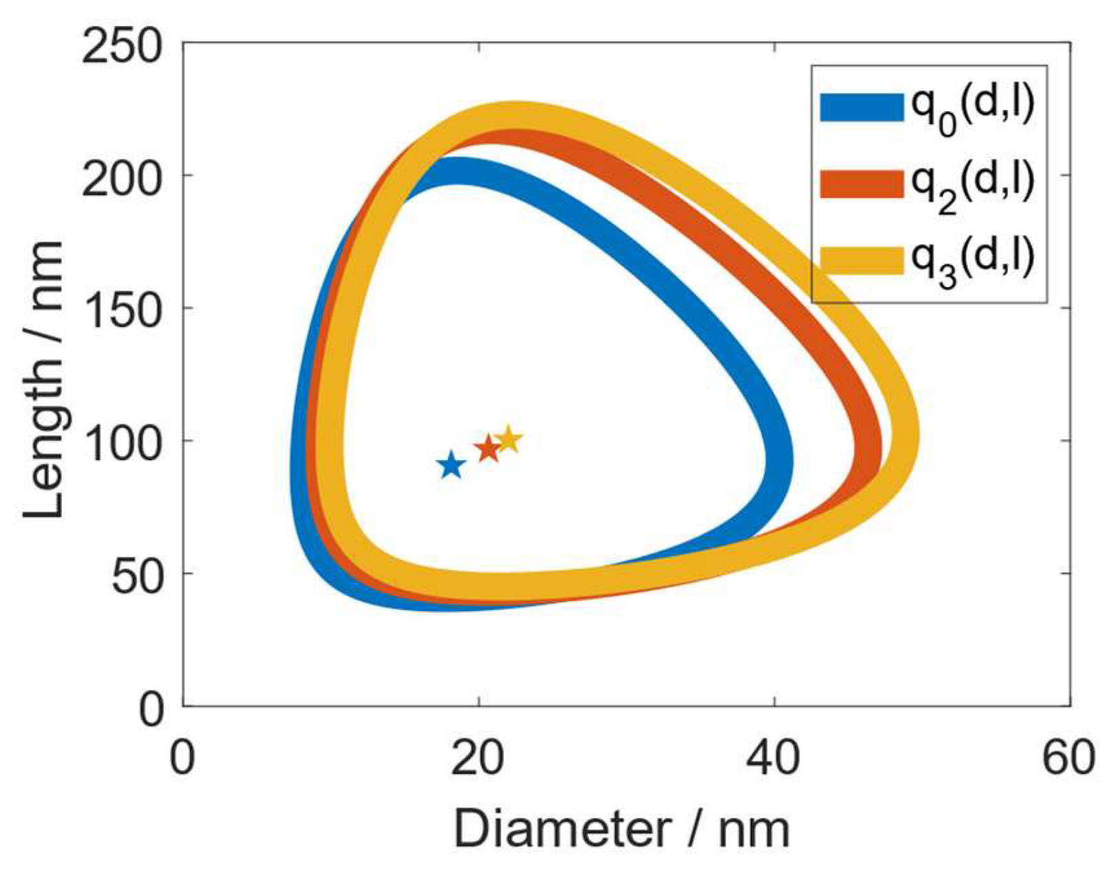 Powders 03 00016 g002