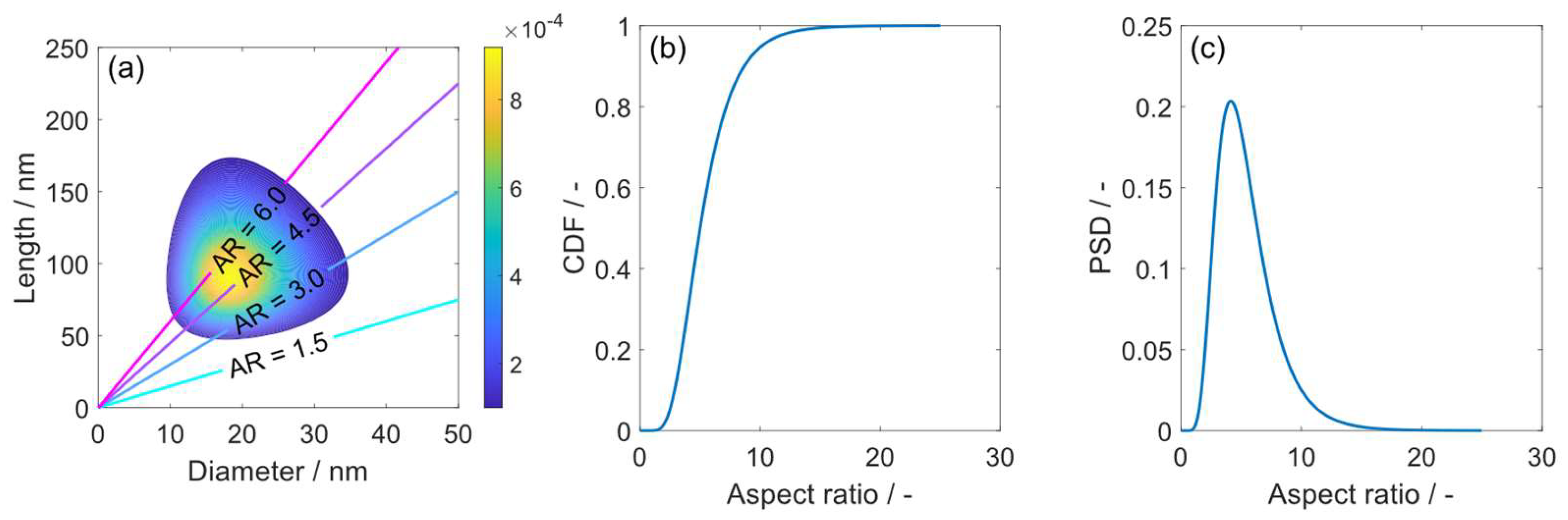 Powders 03 00016 g003