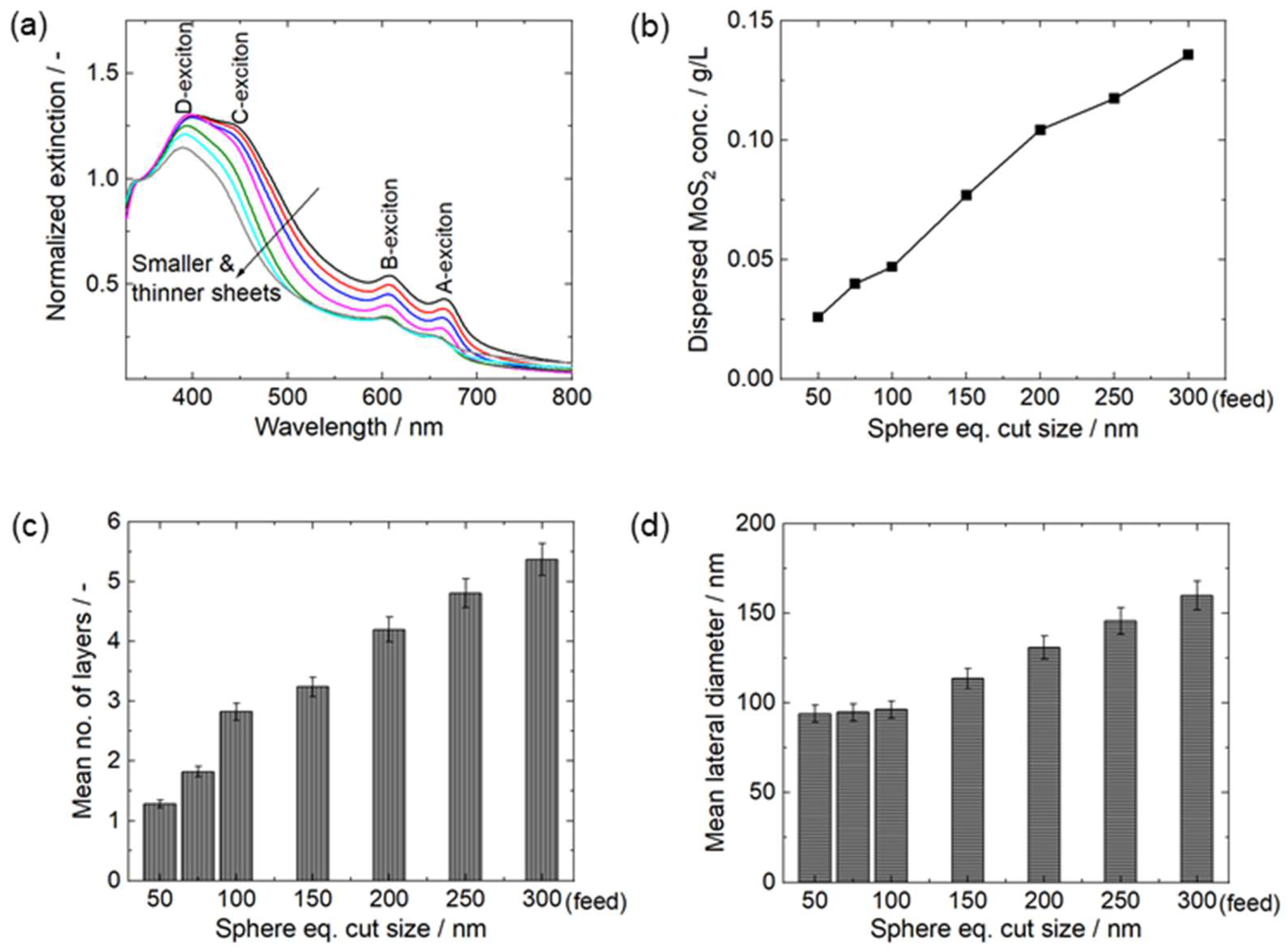 Powders 03 00016 g005