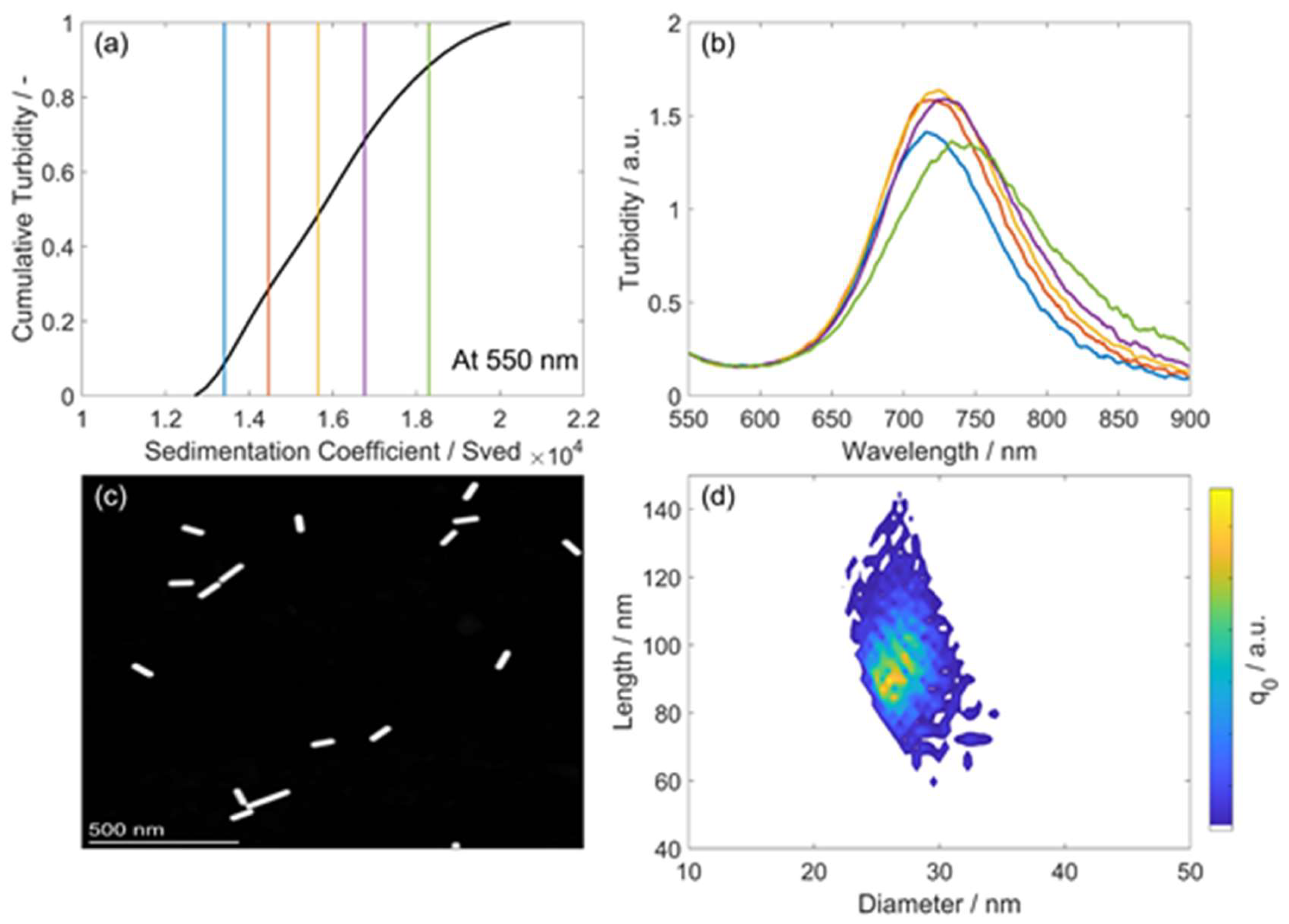 Powders 03 00016 g007