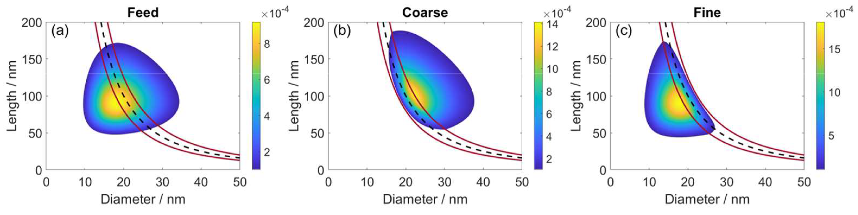 Powders 03 00016 g010