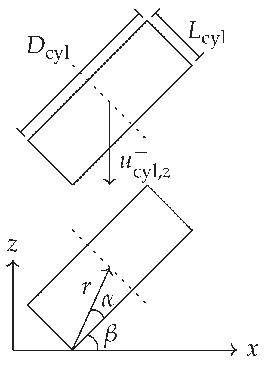 Powders 03 00027 g006
