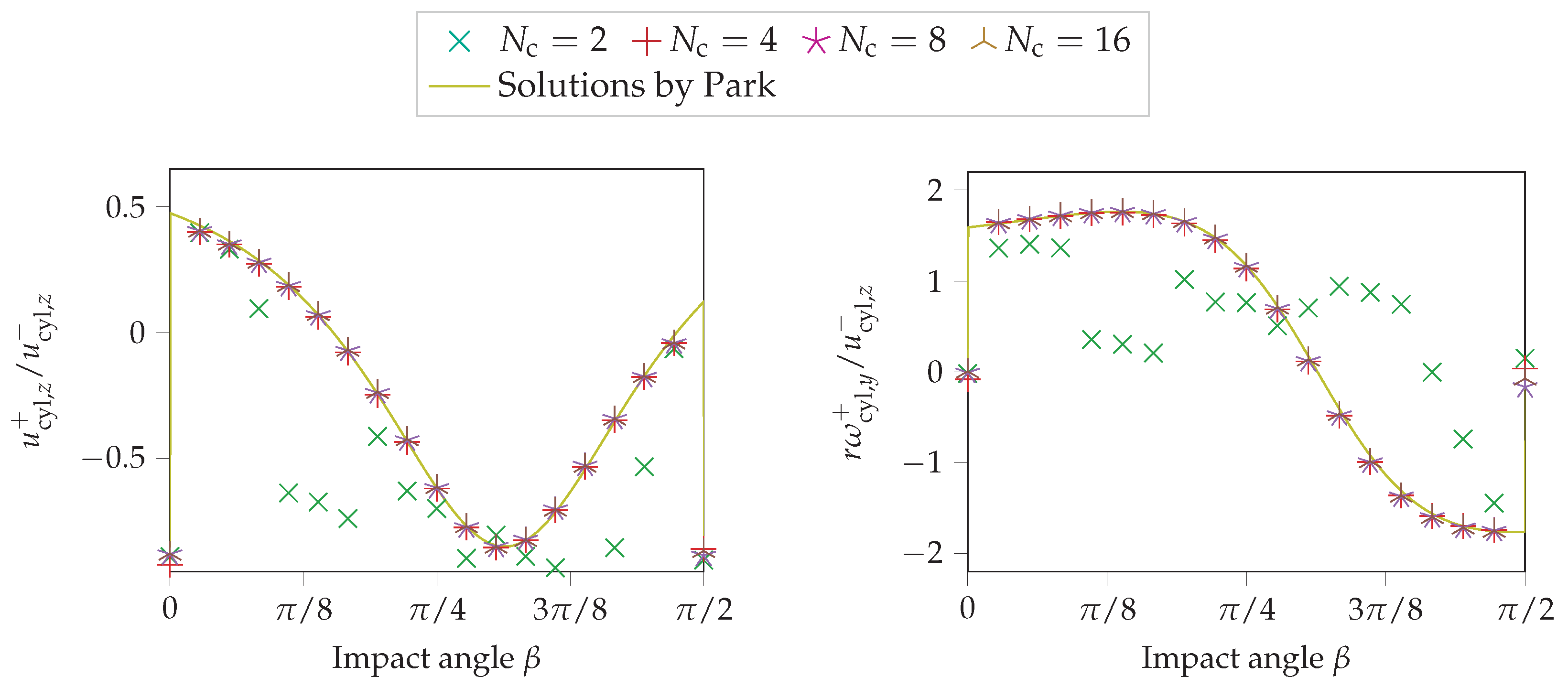 Powders 03 00027 g007