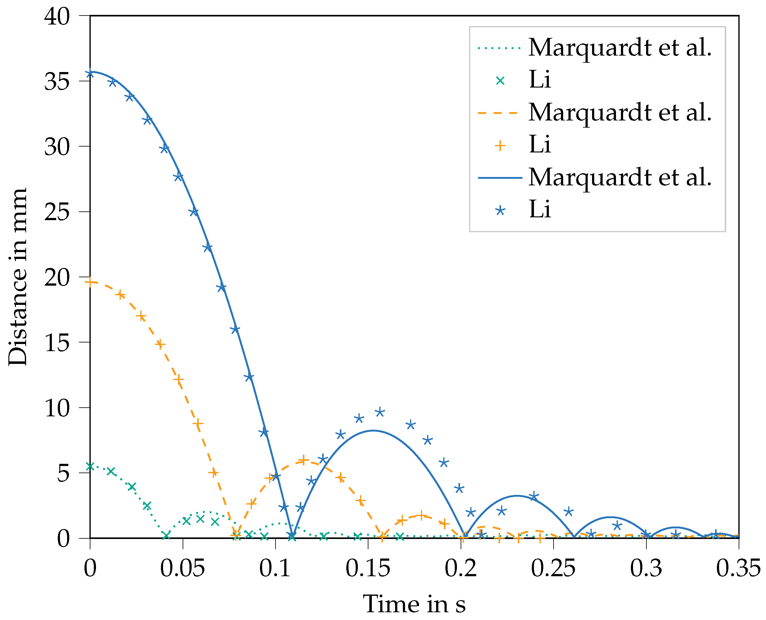Powders 03 00027 g008