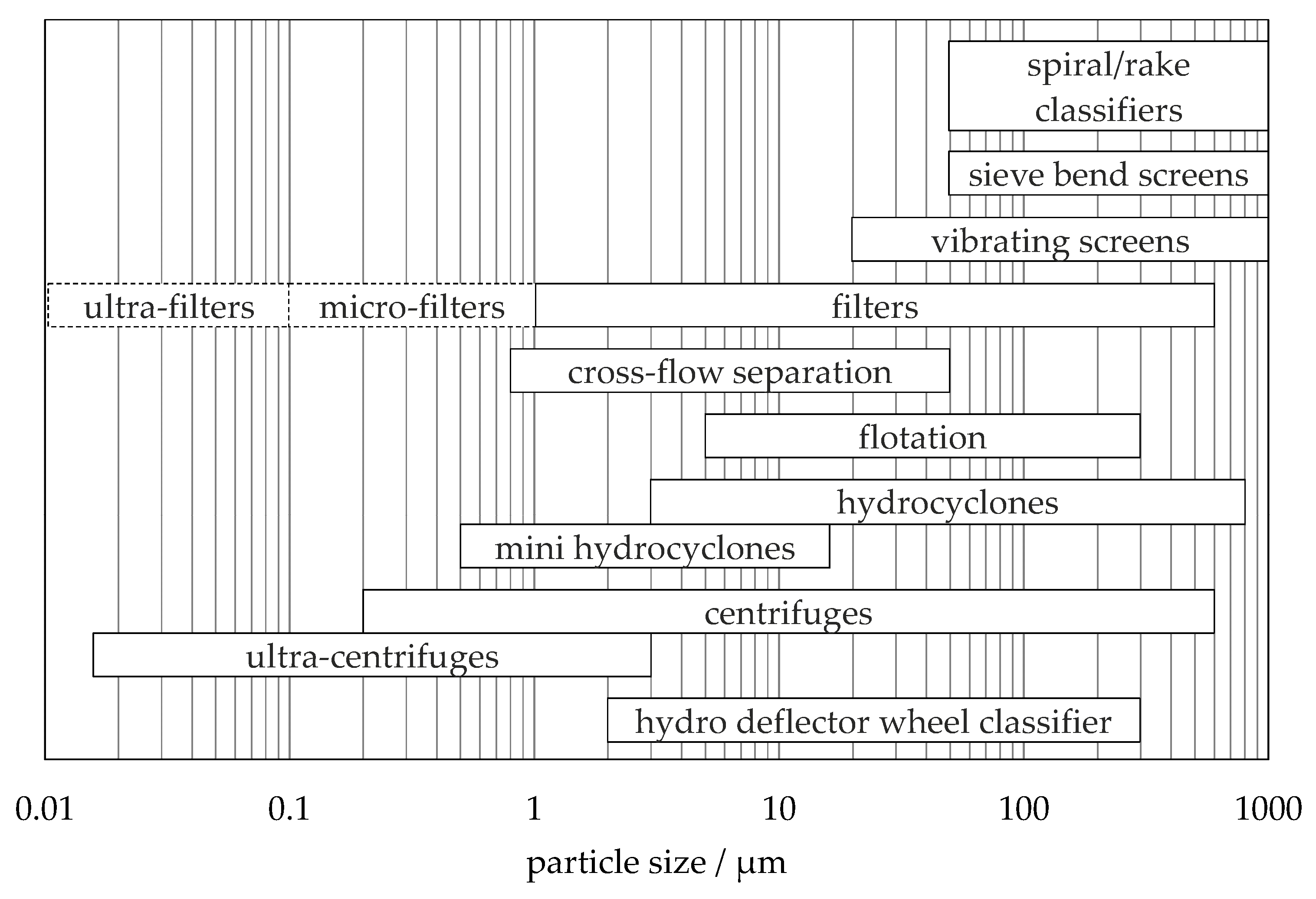 Powders 04 00006 g001