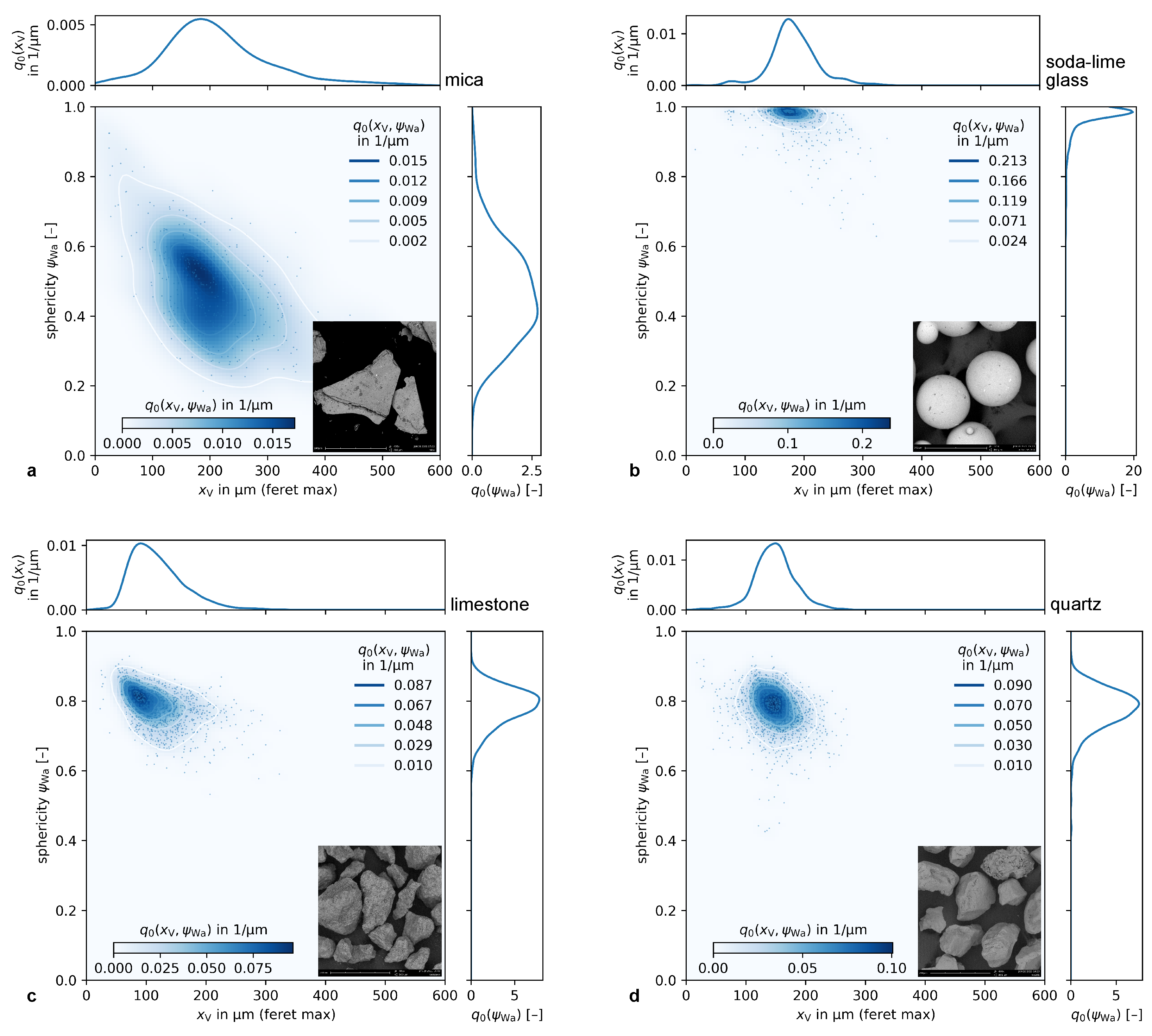 Powders 04 00012 g003