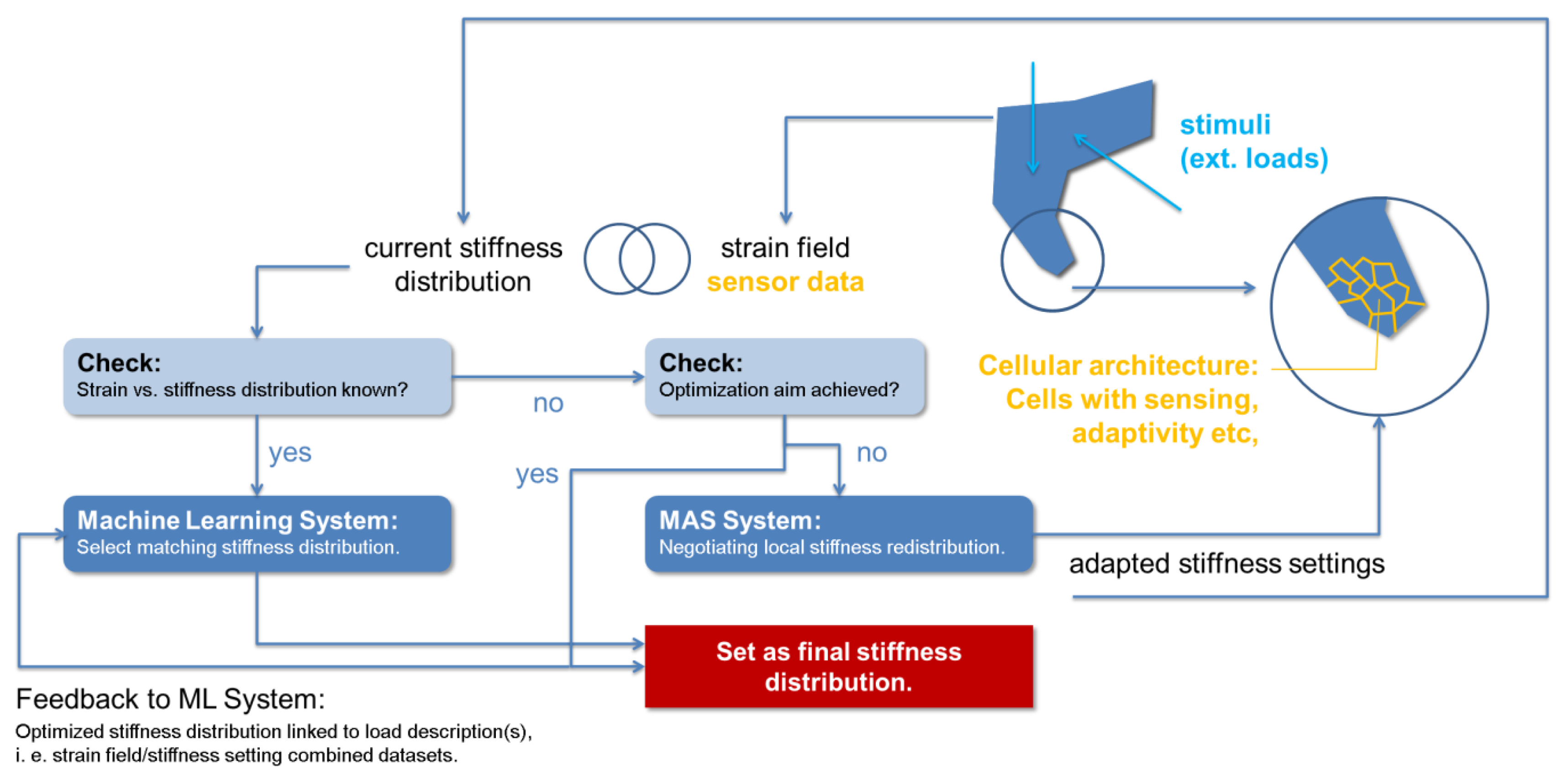 Proceedings | Free Full-Text | Self-Adaptive Smart Materials: A New ...