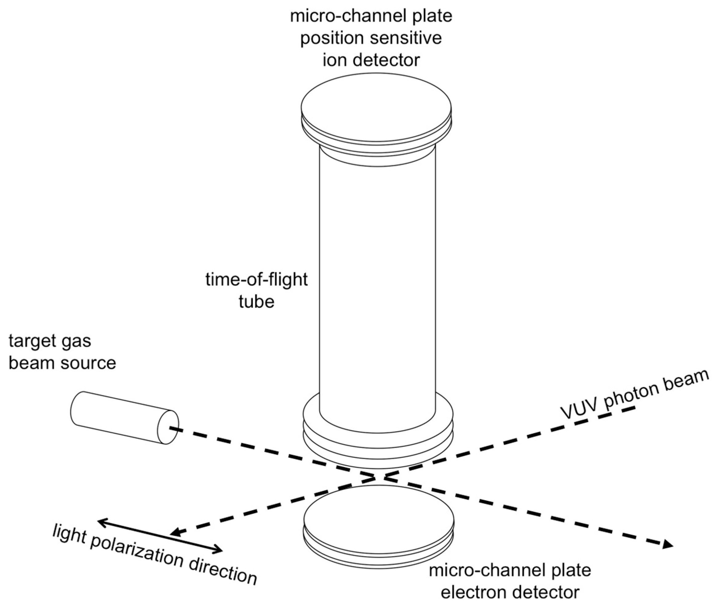 Proceedings 01 00081 g001