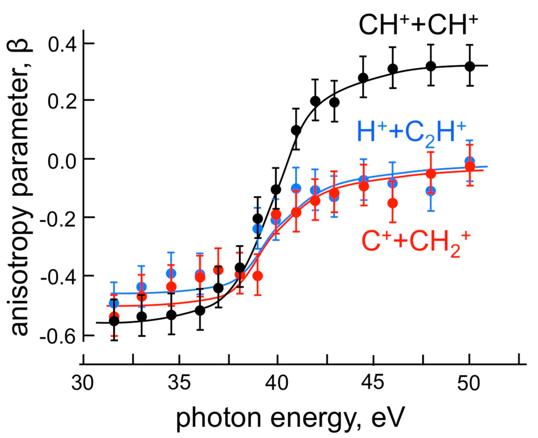 Proceedings 01 00081 g002