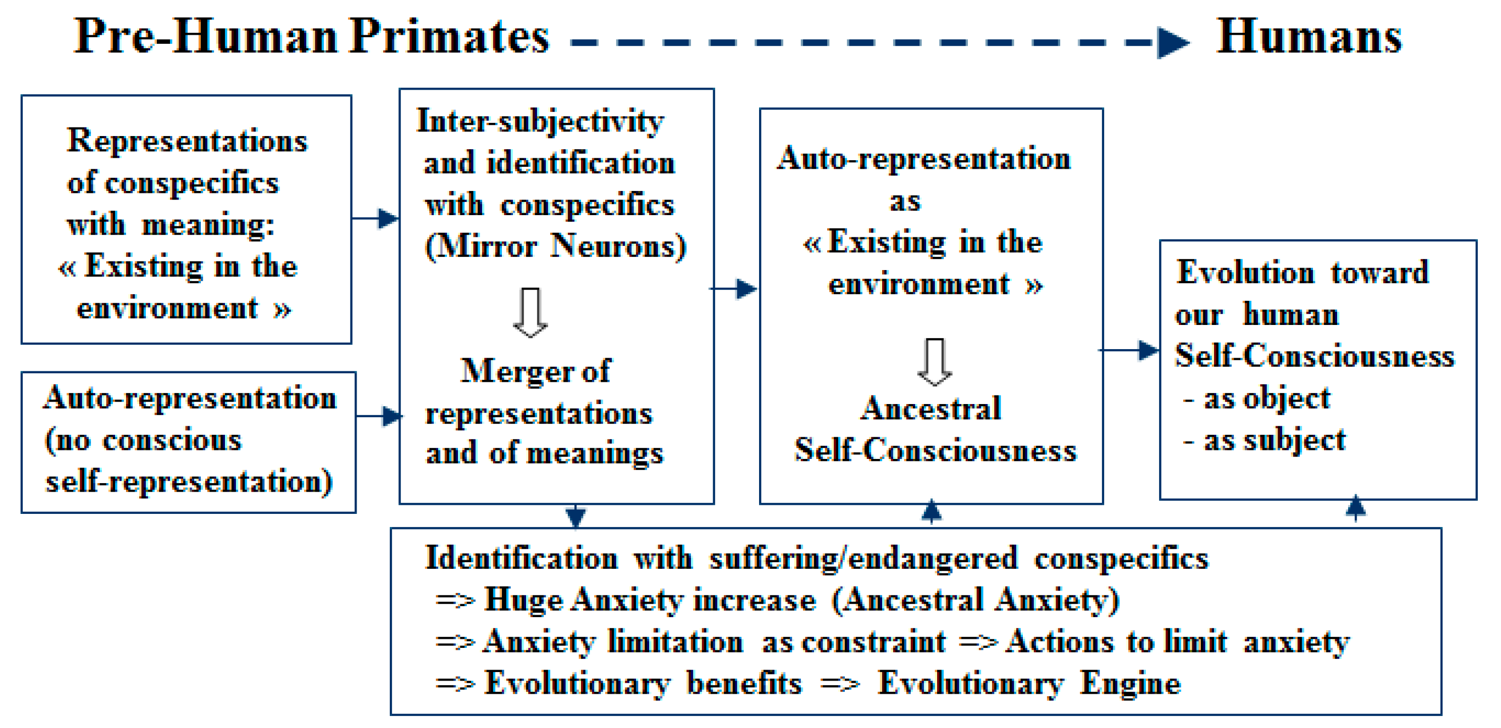 Proceedings | Free Full-Text | Meaning Generation for Animals, Humans