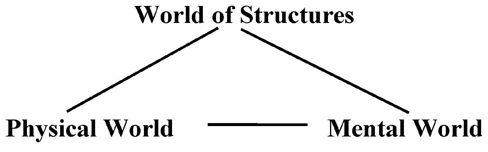Proceedings 01 00148 g001