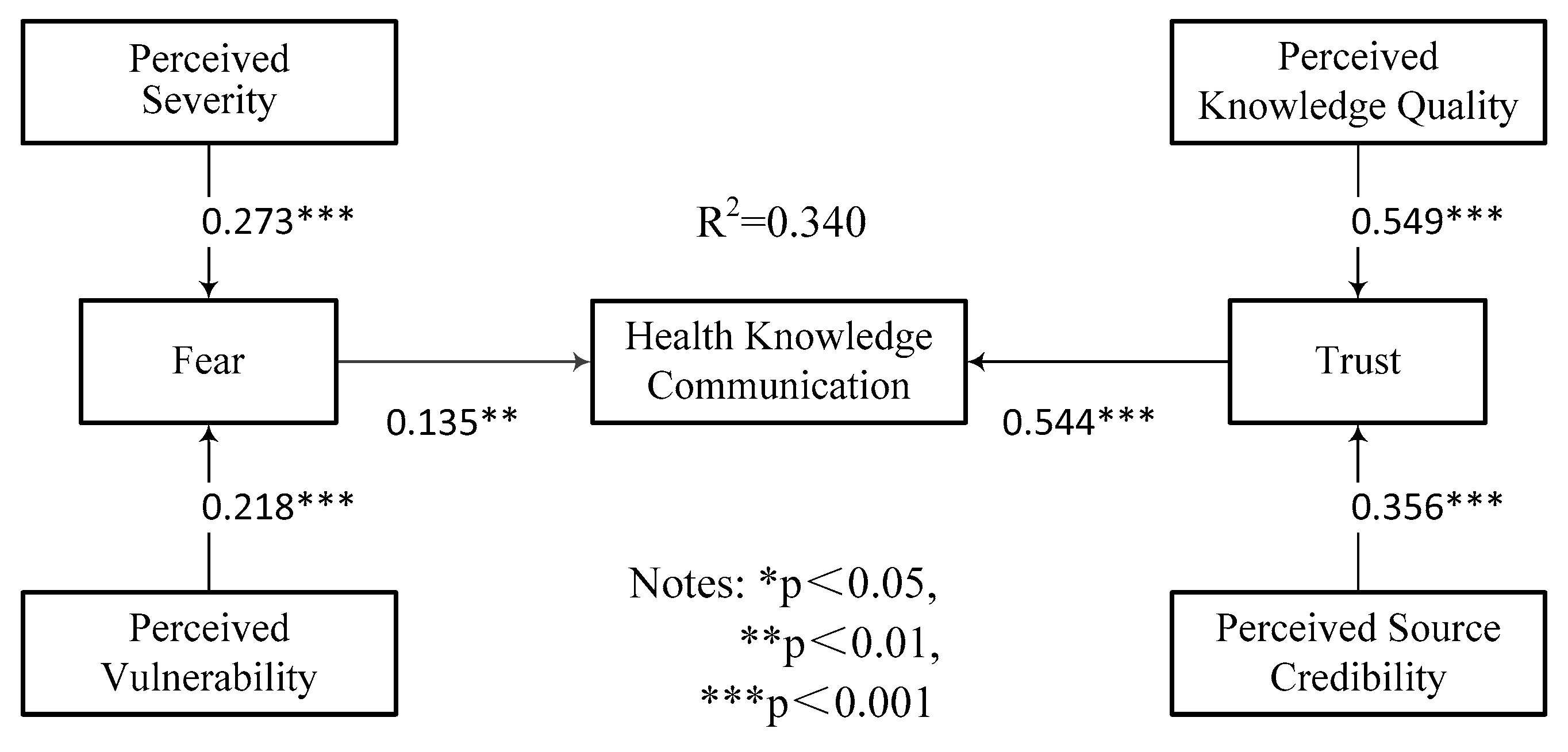 Proceedings 01 00150 g002