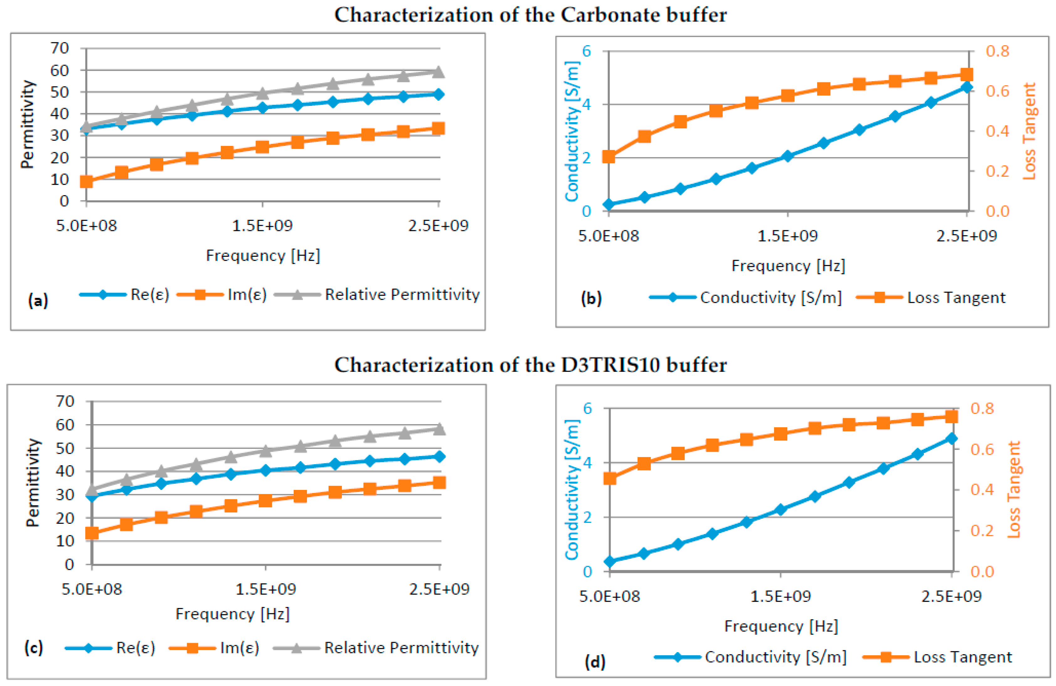 Proceedings 01 00276 g003