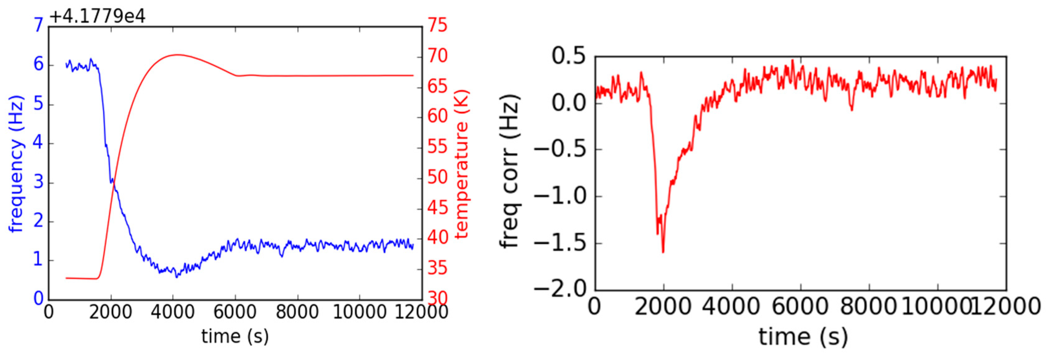 Proceedings 01 00285 g004
